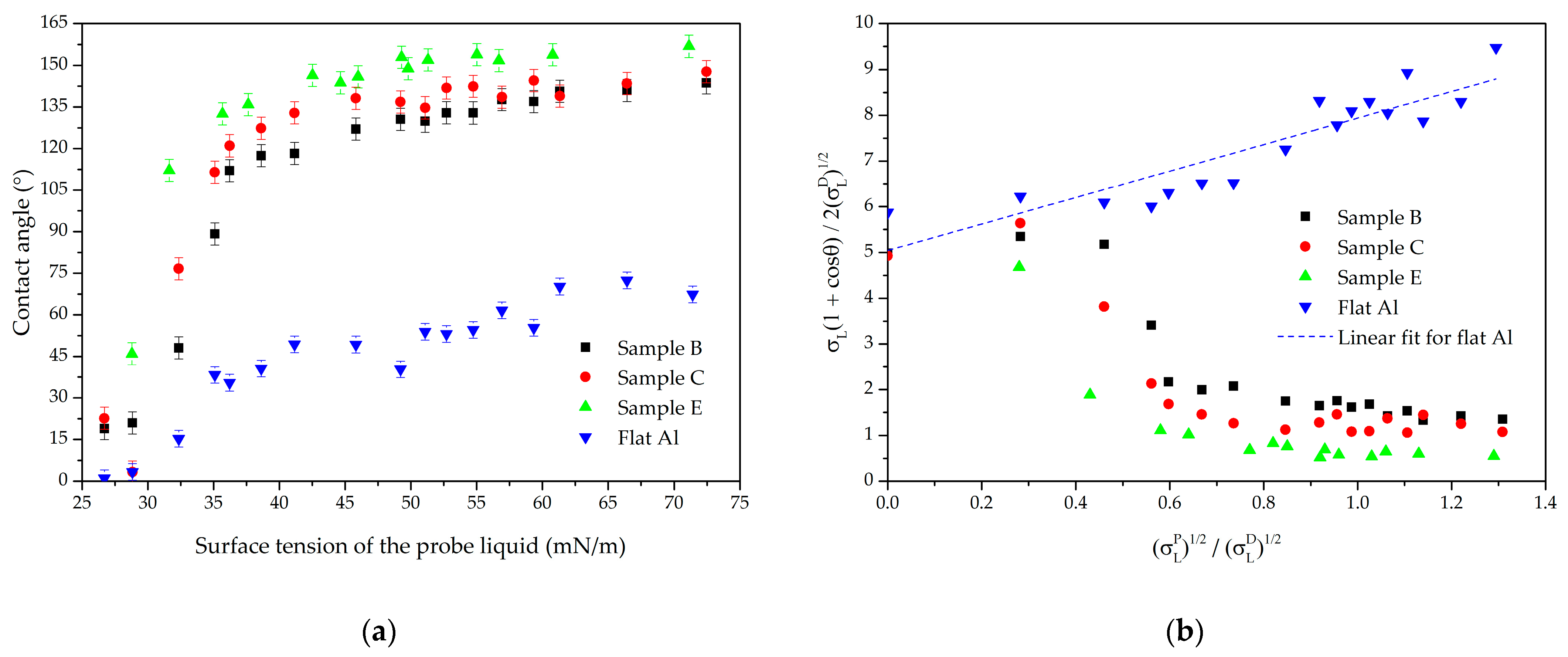 Coatings 13 01104 g005 Coatings 13 01104 g005