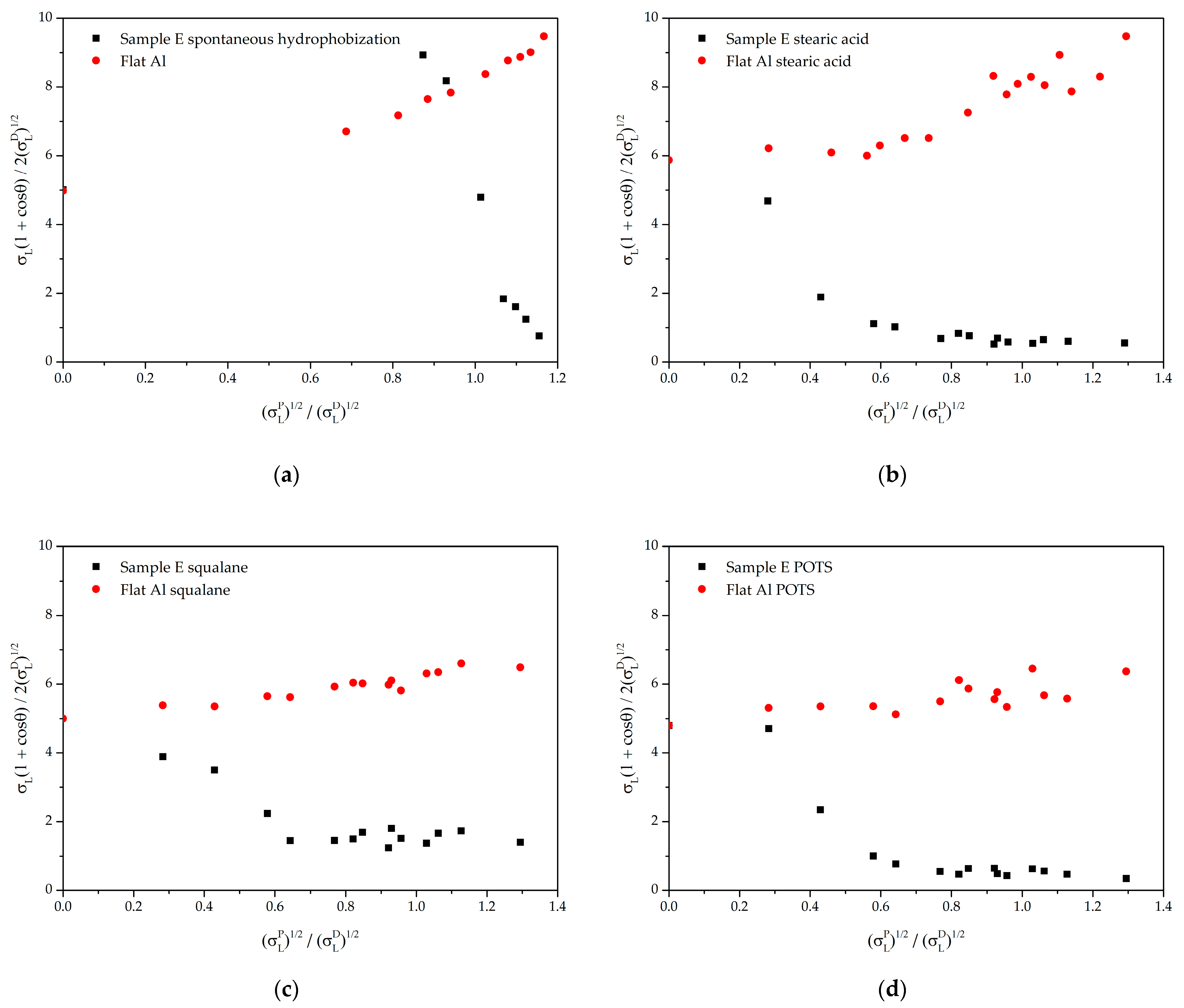 Coatings 13 01104 g007 Coatings 13 01104 g007