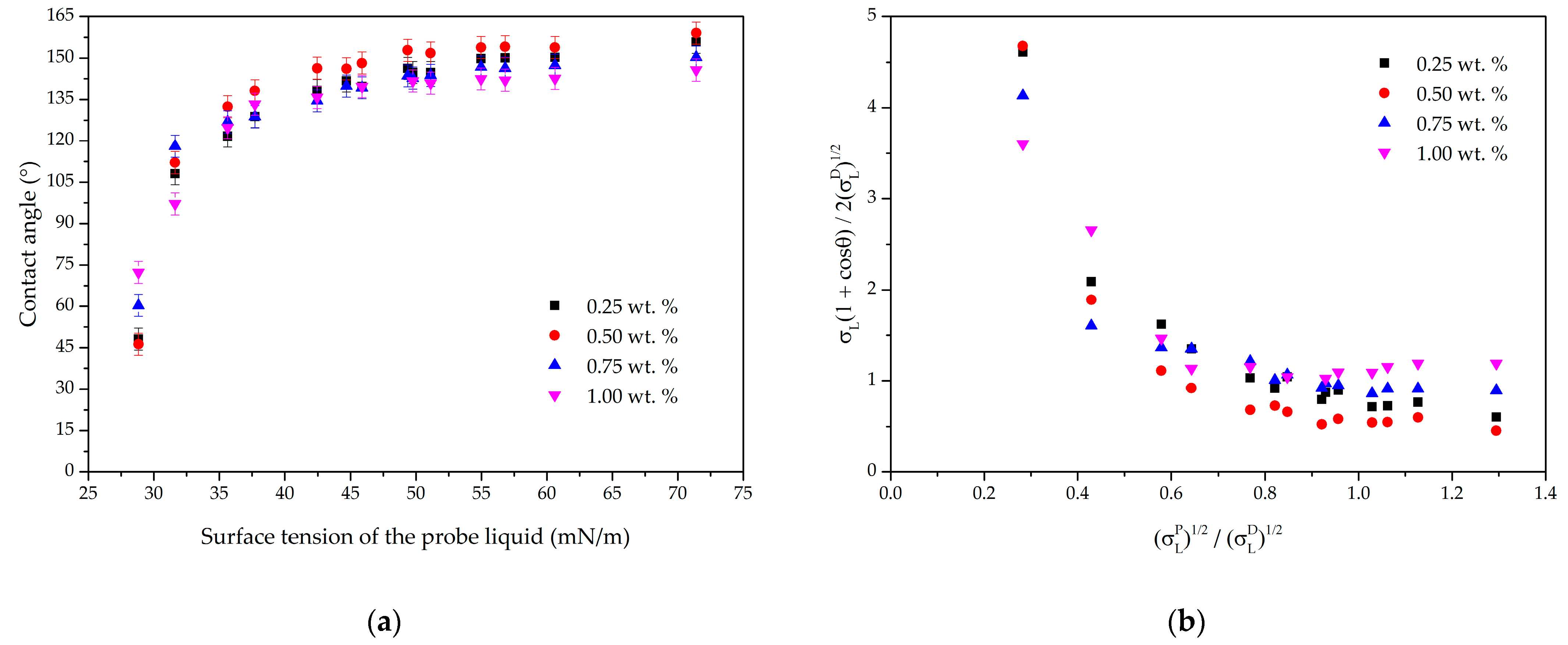 Coatings 13 01104 g008 Coatings 13 01104 g008