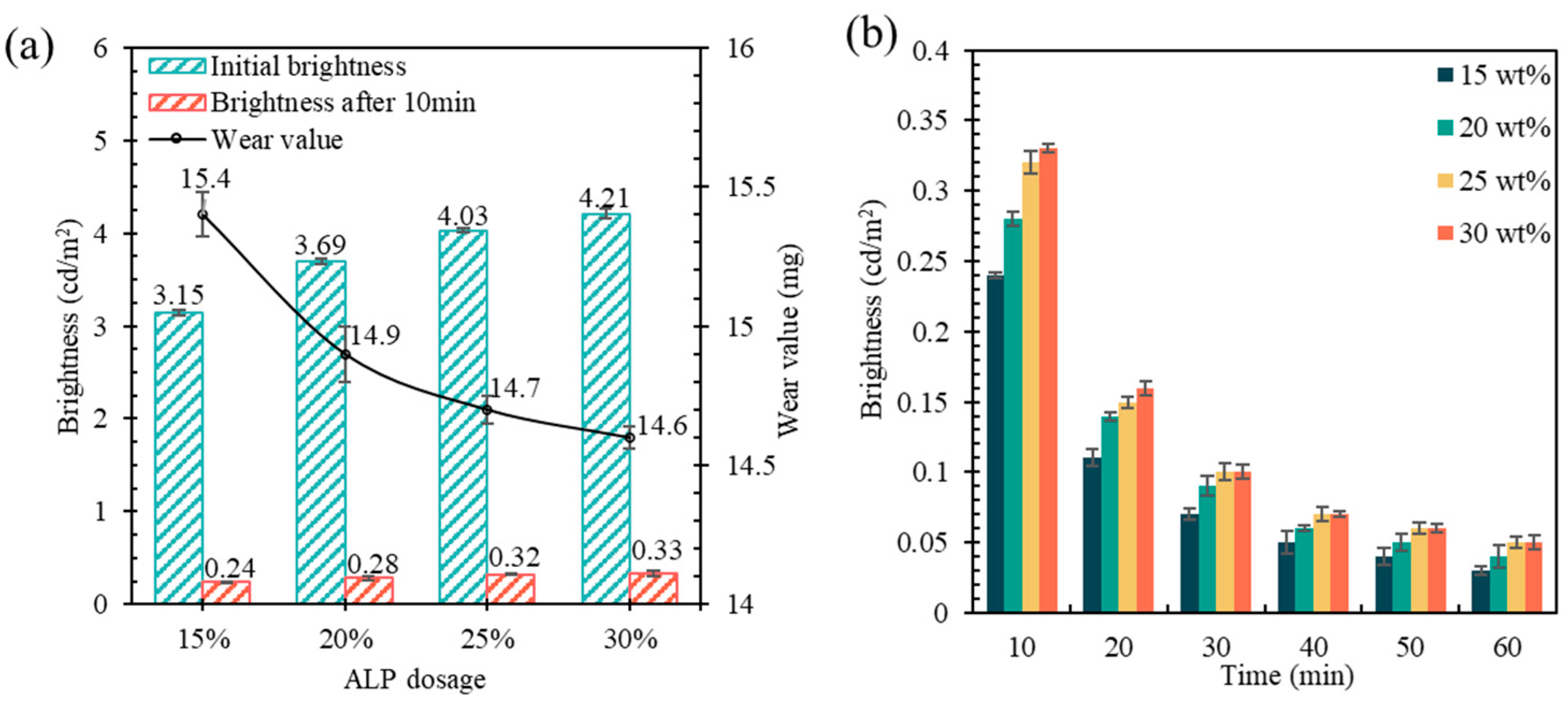 Coatings 13 01108 g006 Coatings 13 01108 g006