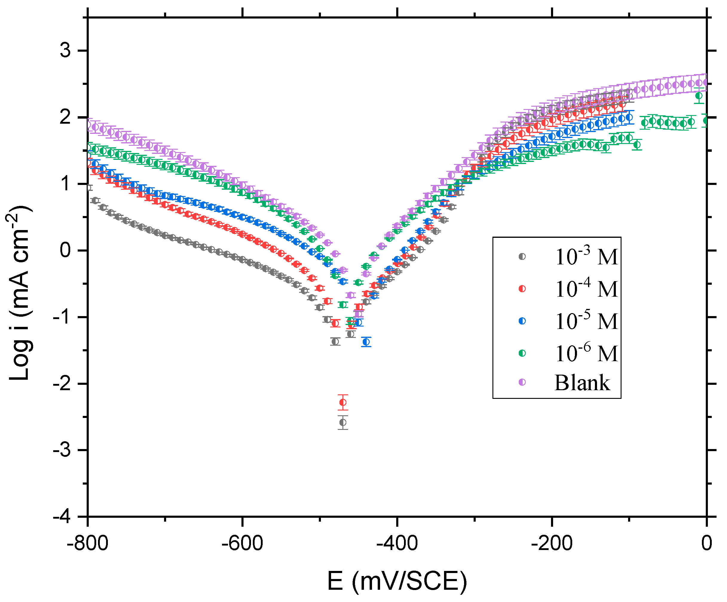 Coatings 13 01109 g002 Coatings 13 01109 g002