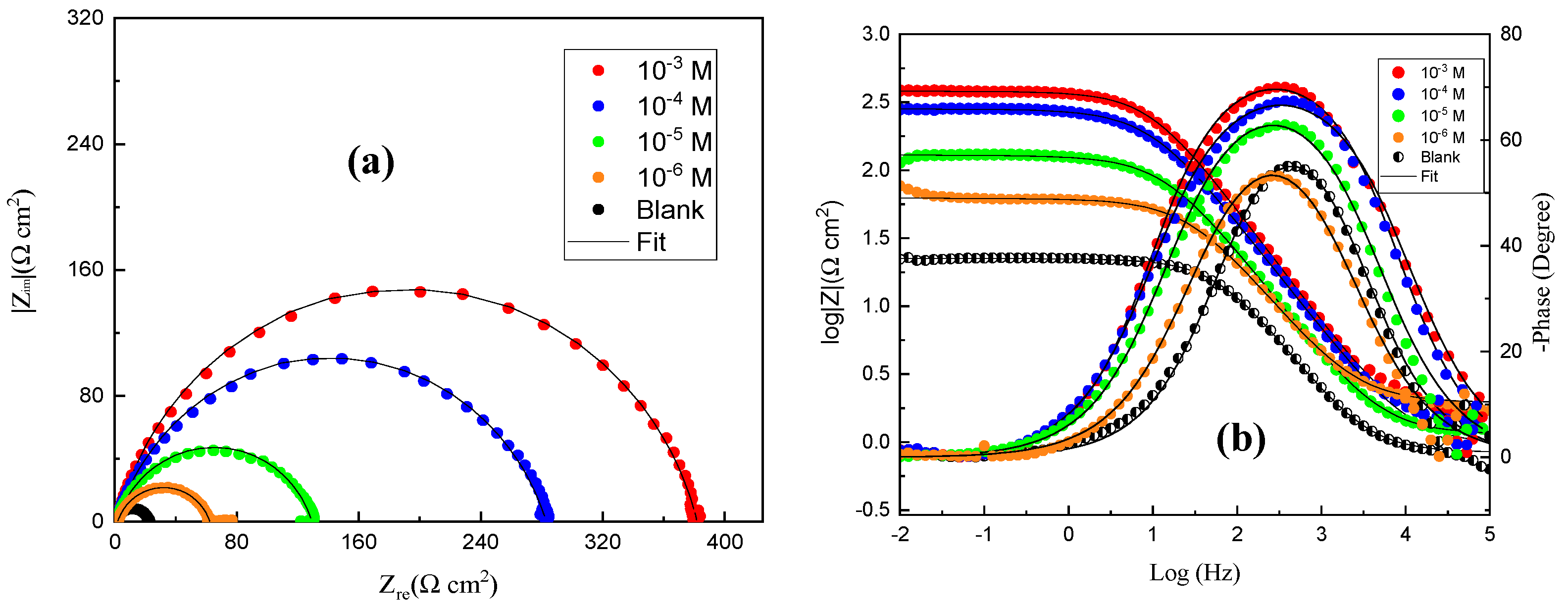 Coatings 13 01109 g003 Coatings 13 01109 g003