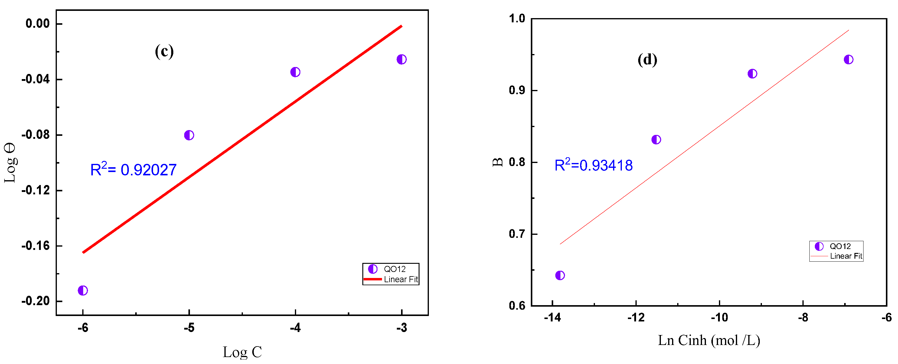 Coatings 13 01109 g008b Coatings 13 01109 g008b