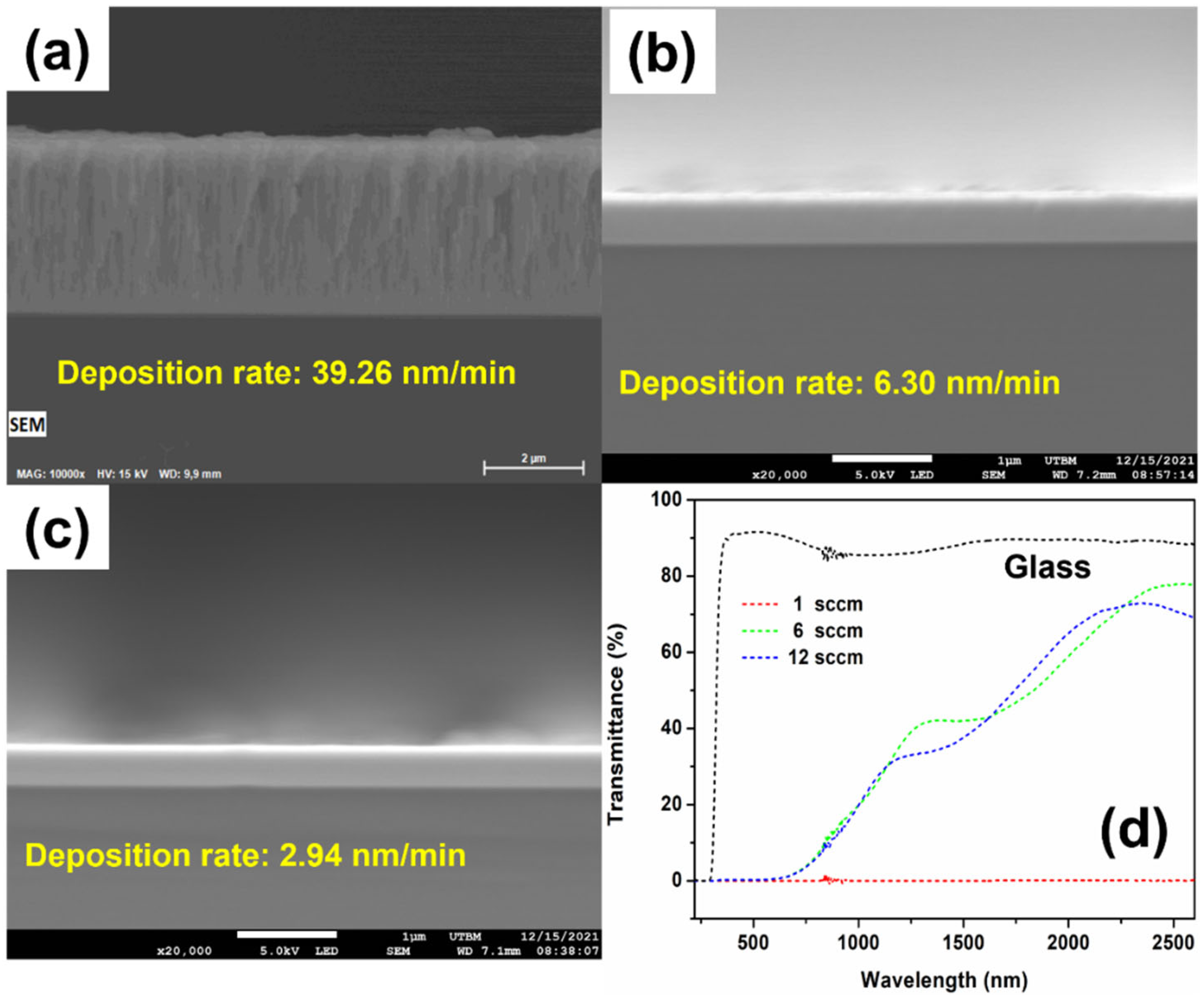 Coatings 13 01113 g002 Coatings 13 01113 g002