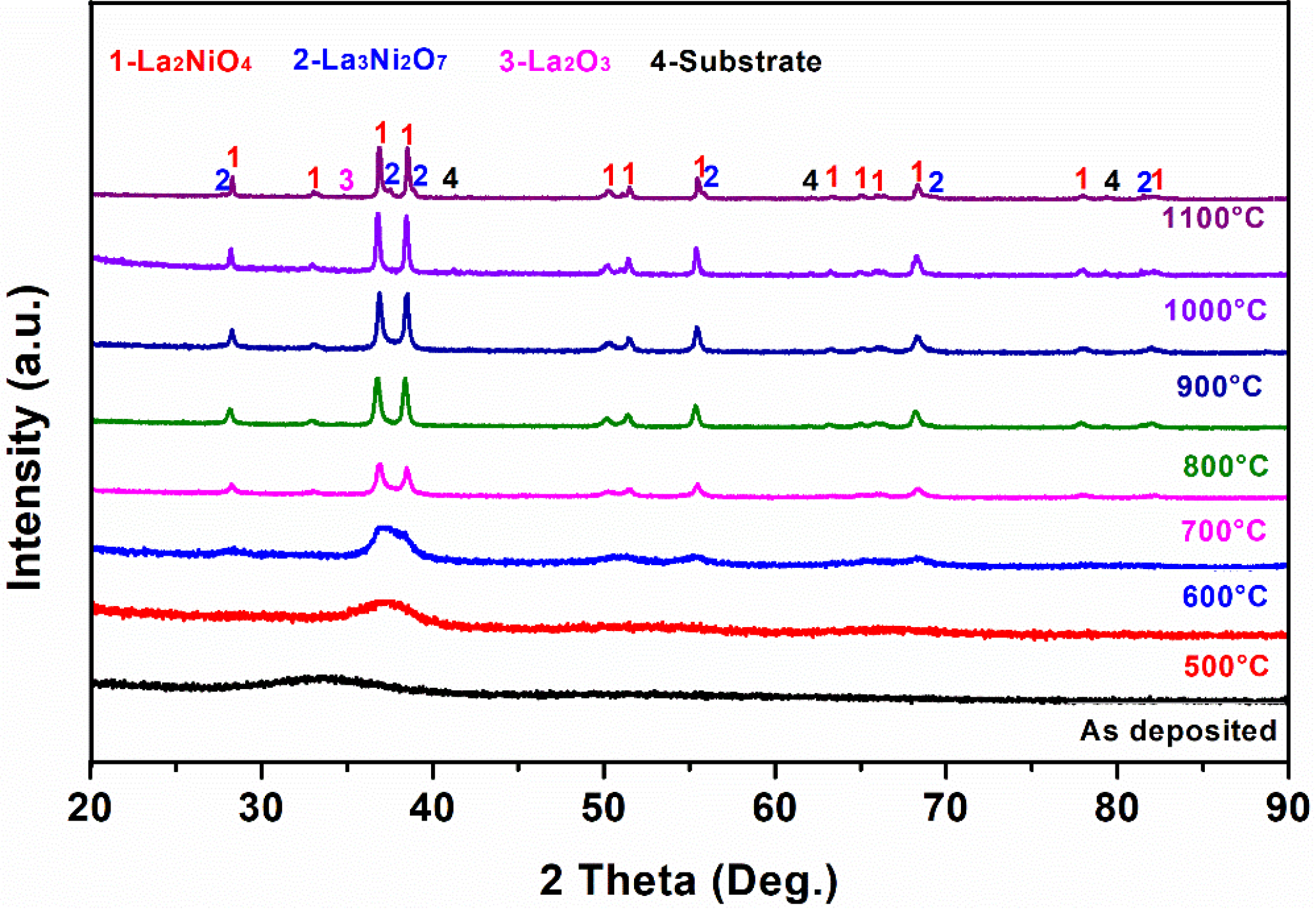 Coatings 13 01113 g003 Coatings 13 01113 g003