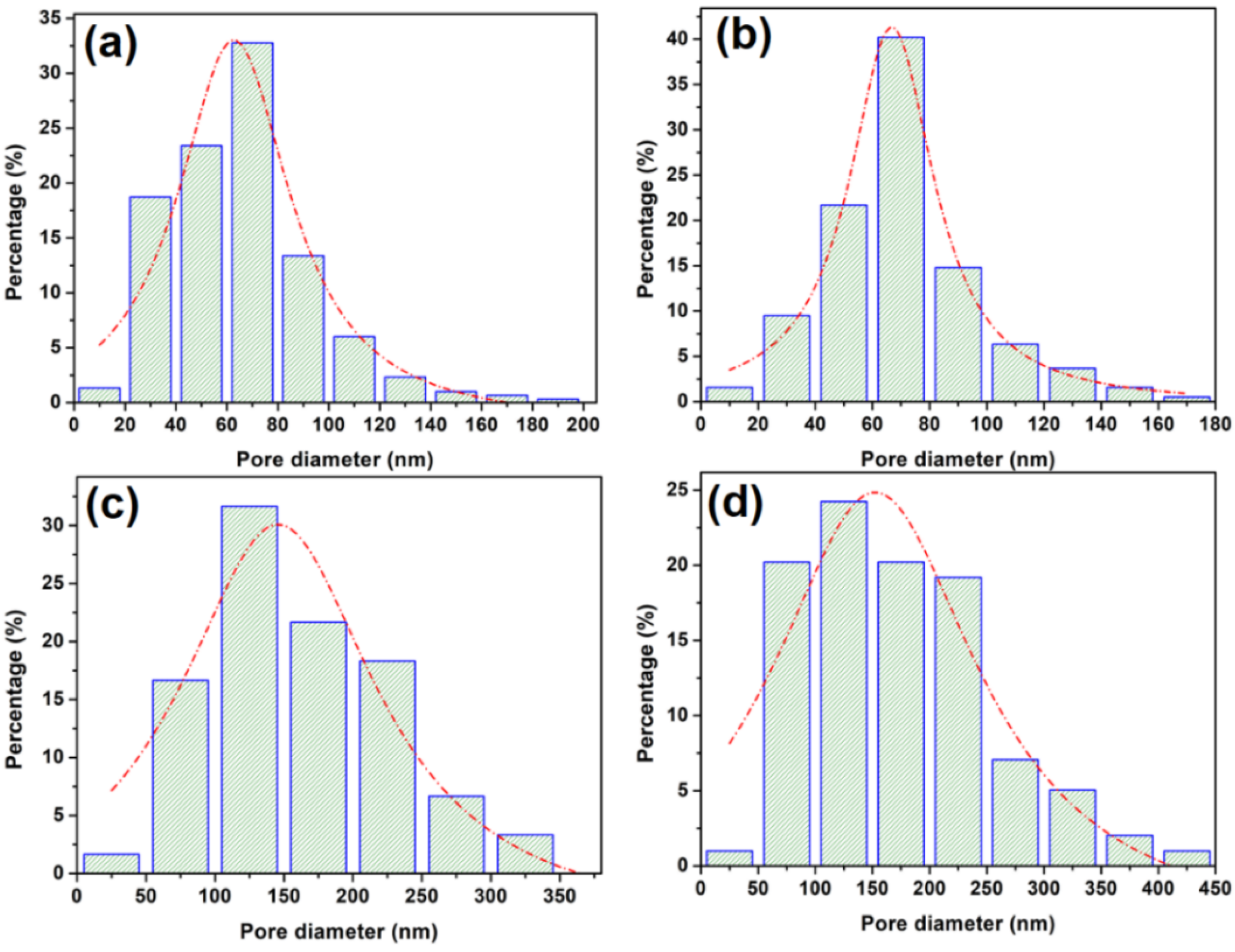 Coatings 13 01113 g007 Coatings 13 01113 g007