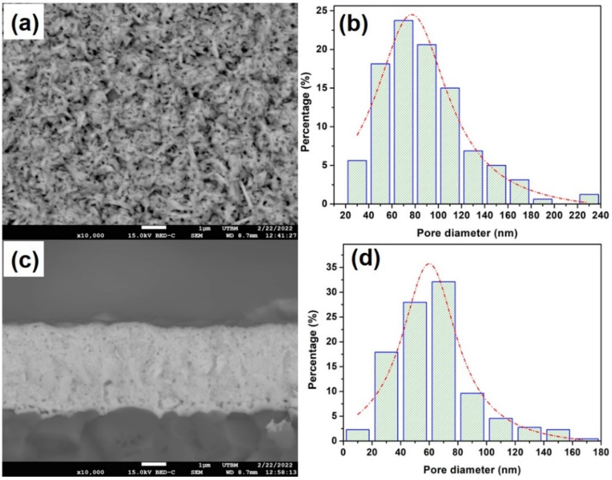 Coatings 13 01113 g008 Coatings 13 01113 g008