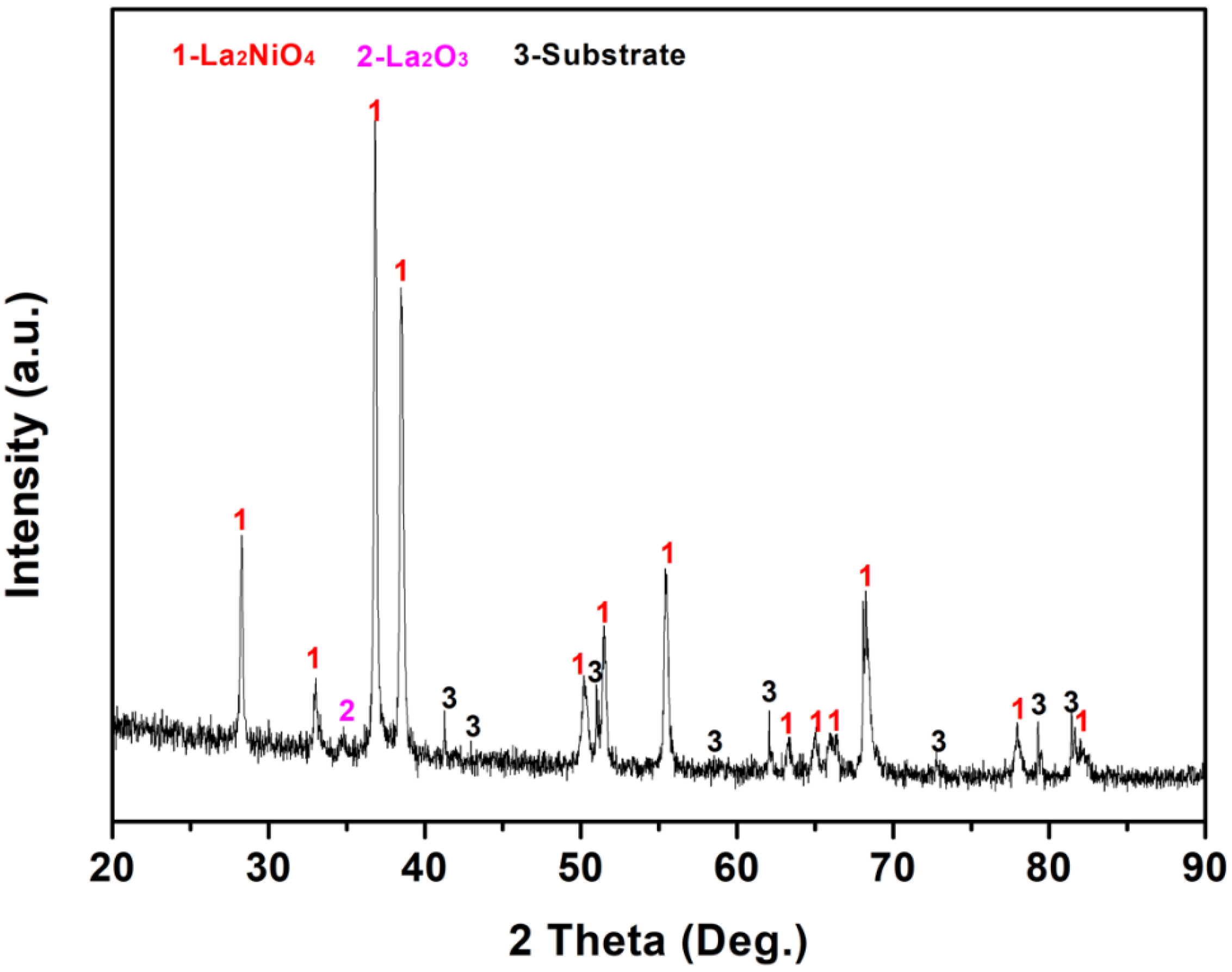 Coatings 13 01113 g009 Coatings 13 01113 g009
