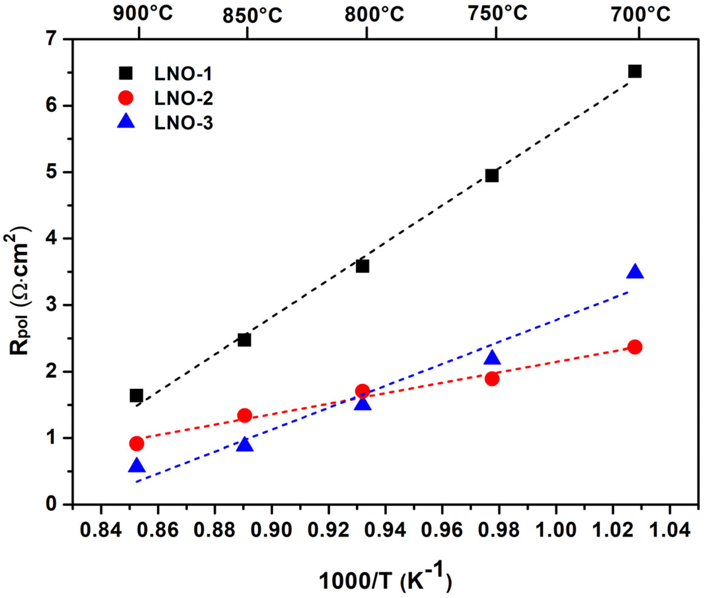 Coatings 13 01113 g012 Coatings 13 01113 g012
