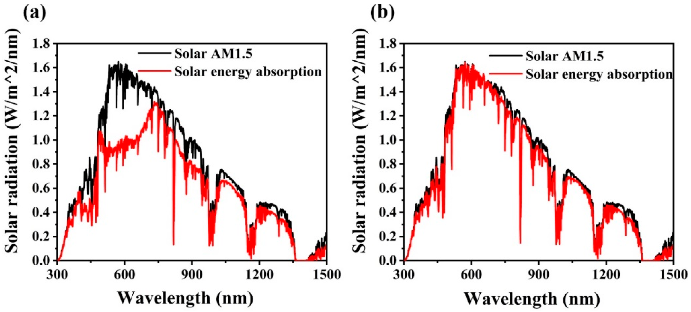 Coatings | Free Full-Text | Enhancement of Photoelectric Performance ...