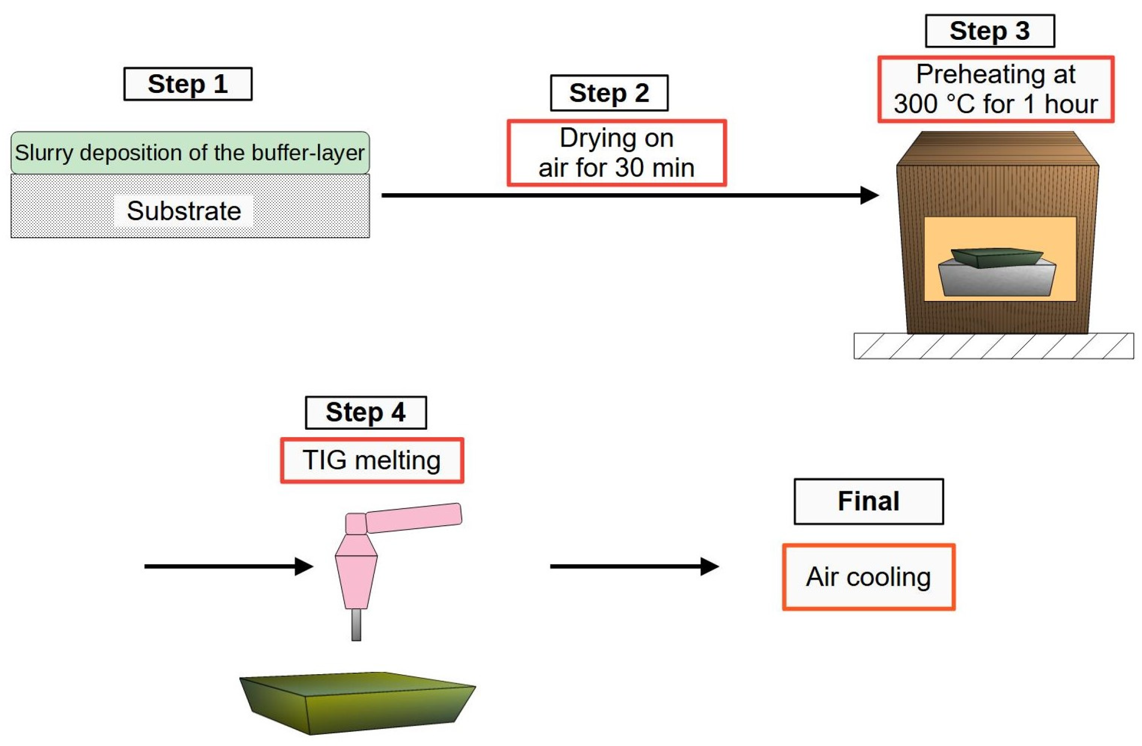 Coatings 13 01137 g004