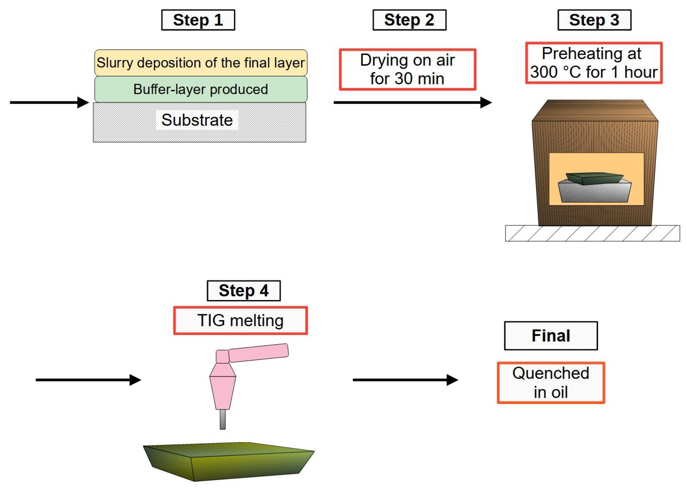 Coatings 13 01137 g005