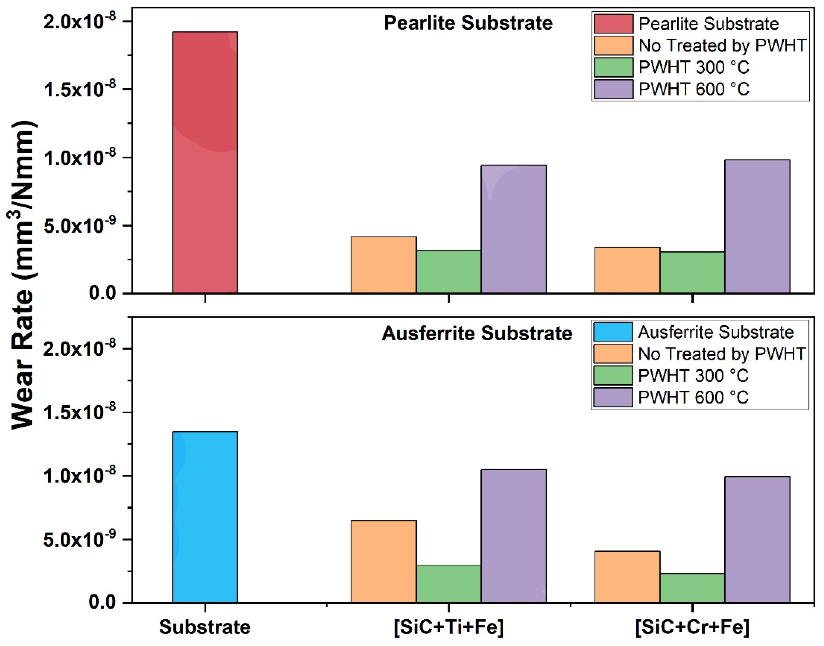 Coatings 13 01137 g019