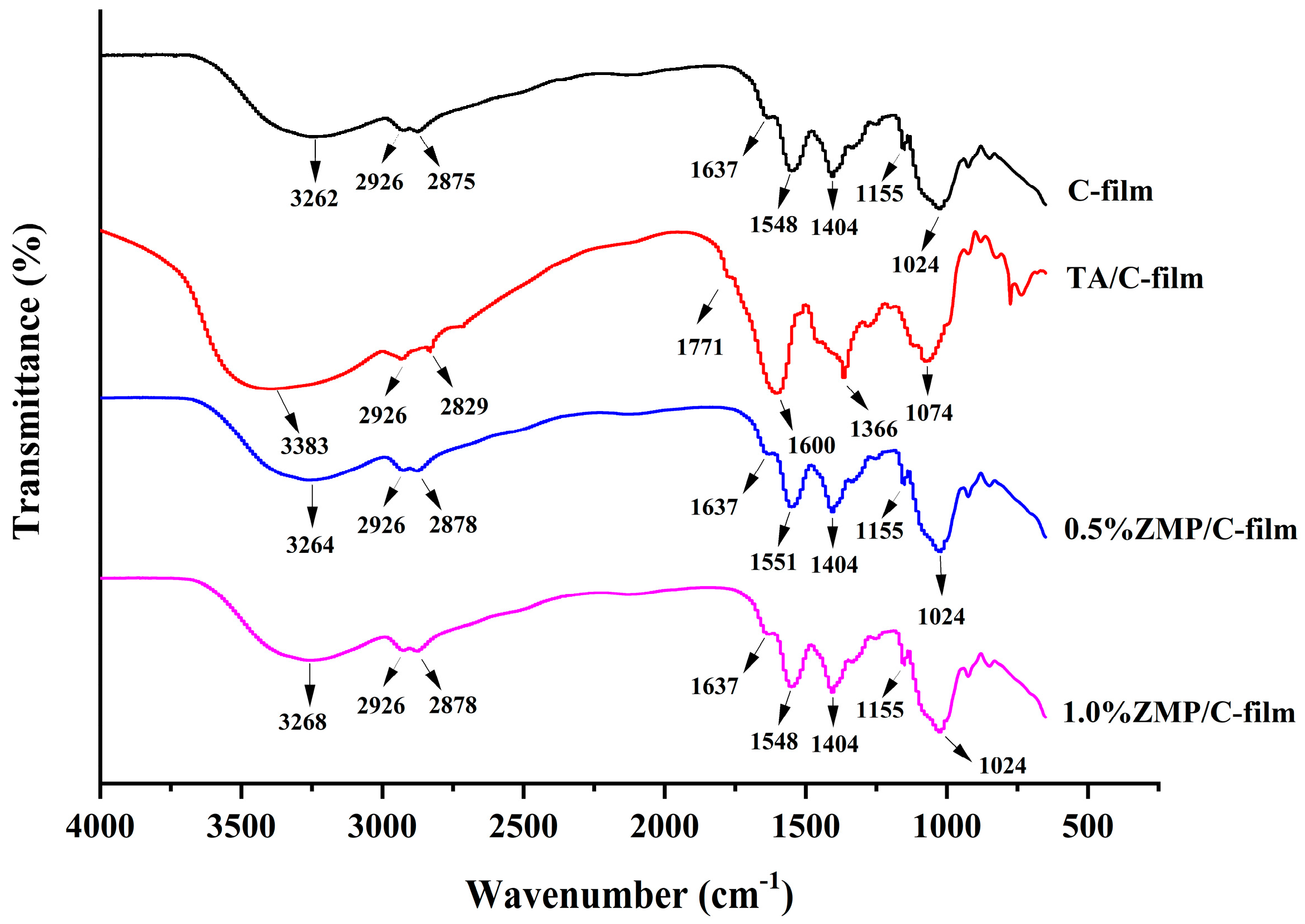 Coatings 13 01138 g004