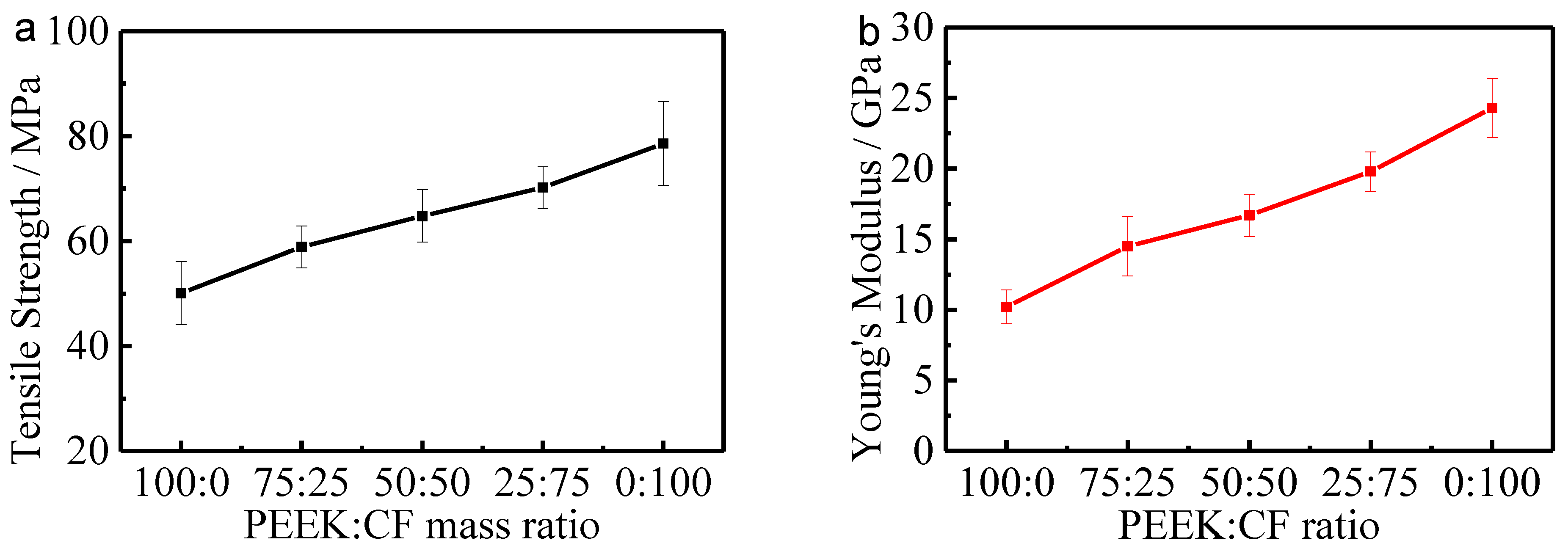 Coatings 13 01147 g002