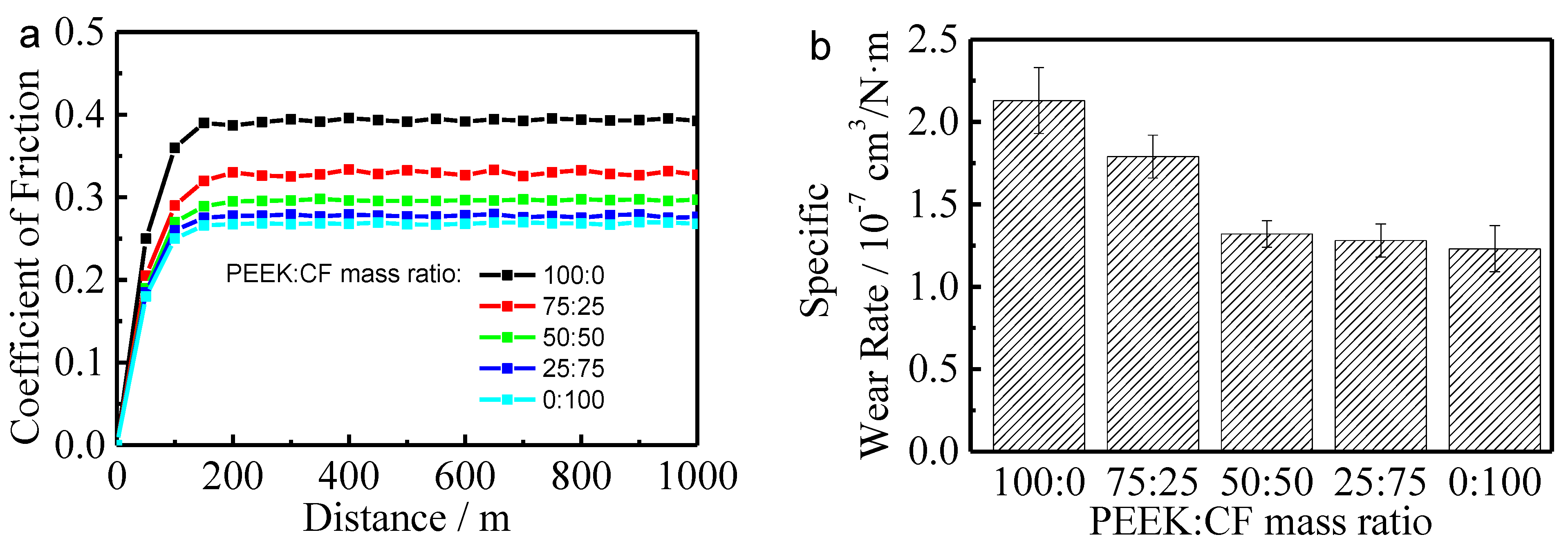Coatings 13 01147 g004