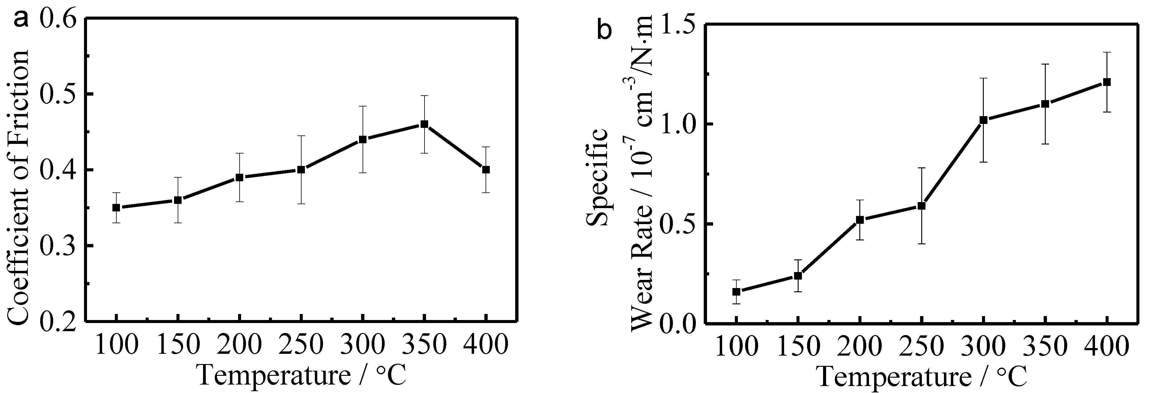 Coatings 13 01147 g005