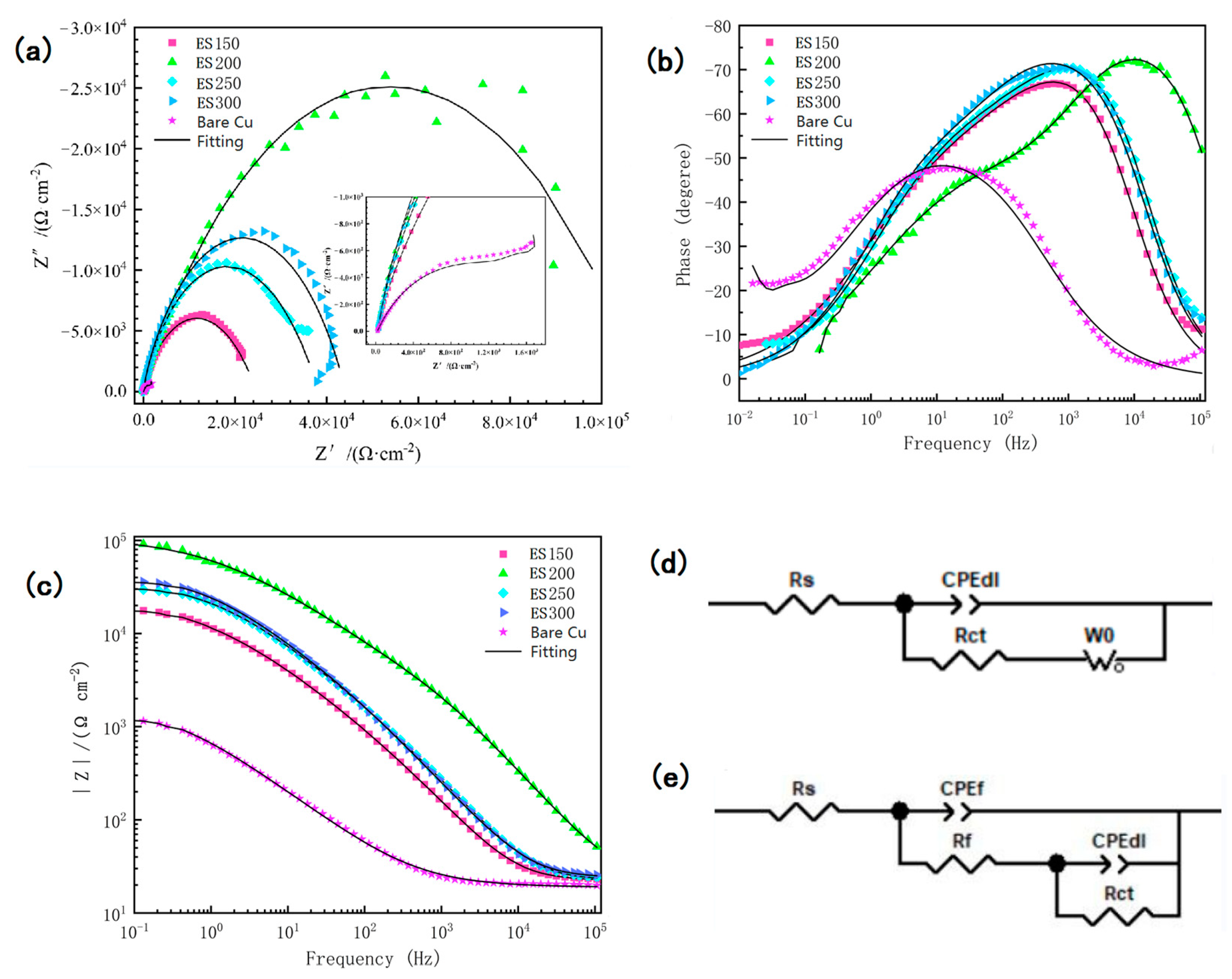 Coatings 13 01151 g009