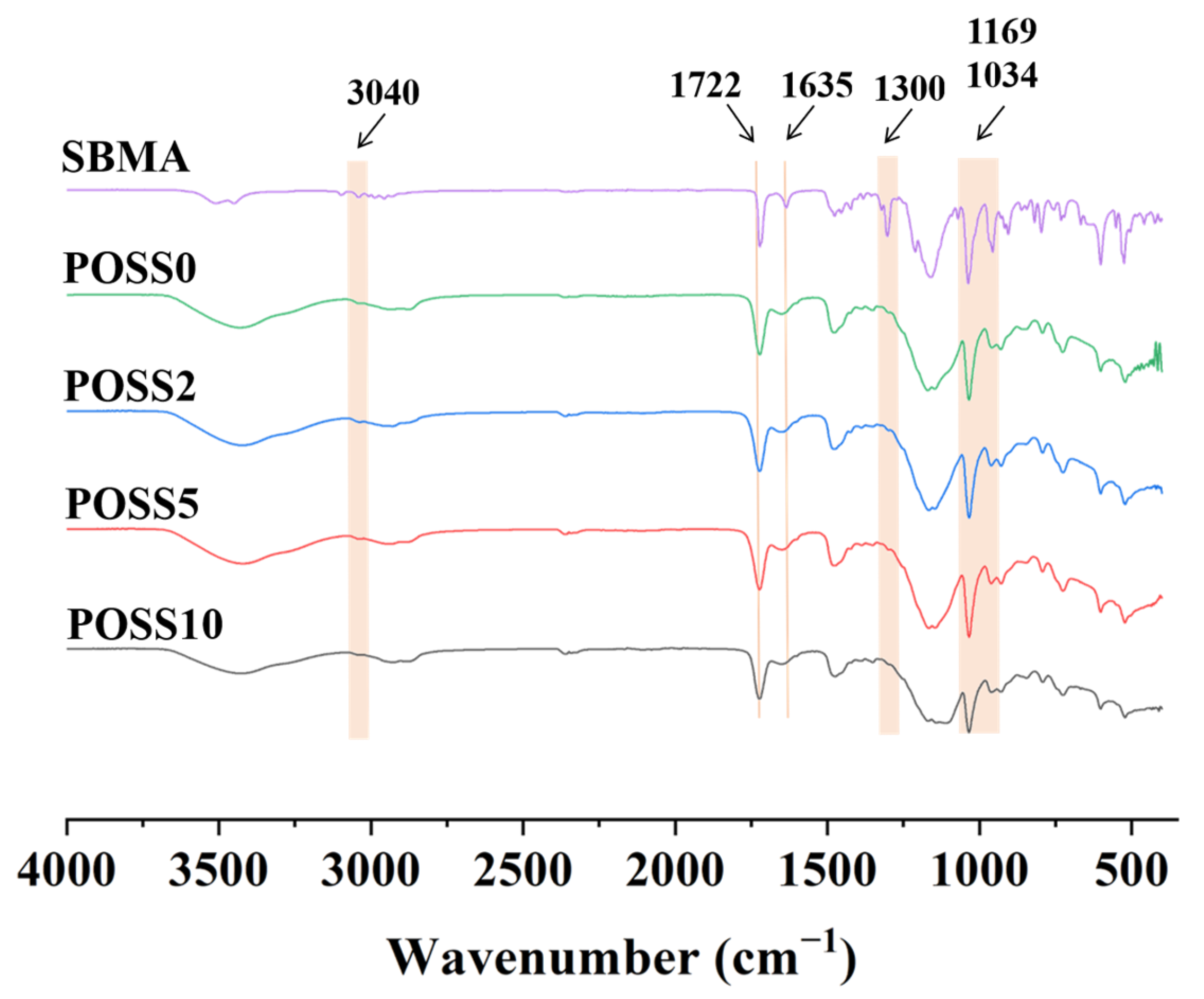 Coatings 13 01152 g002