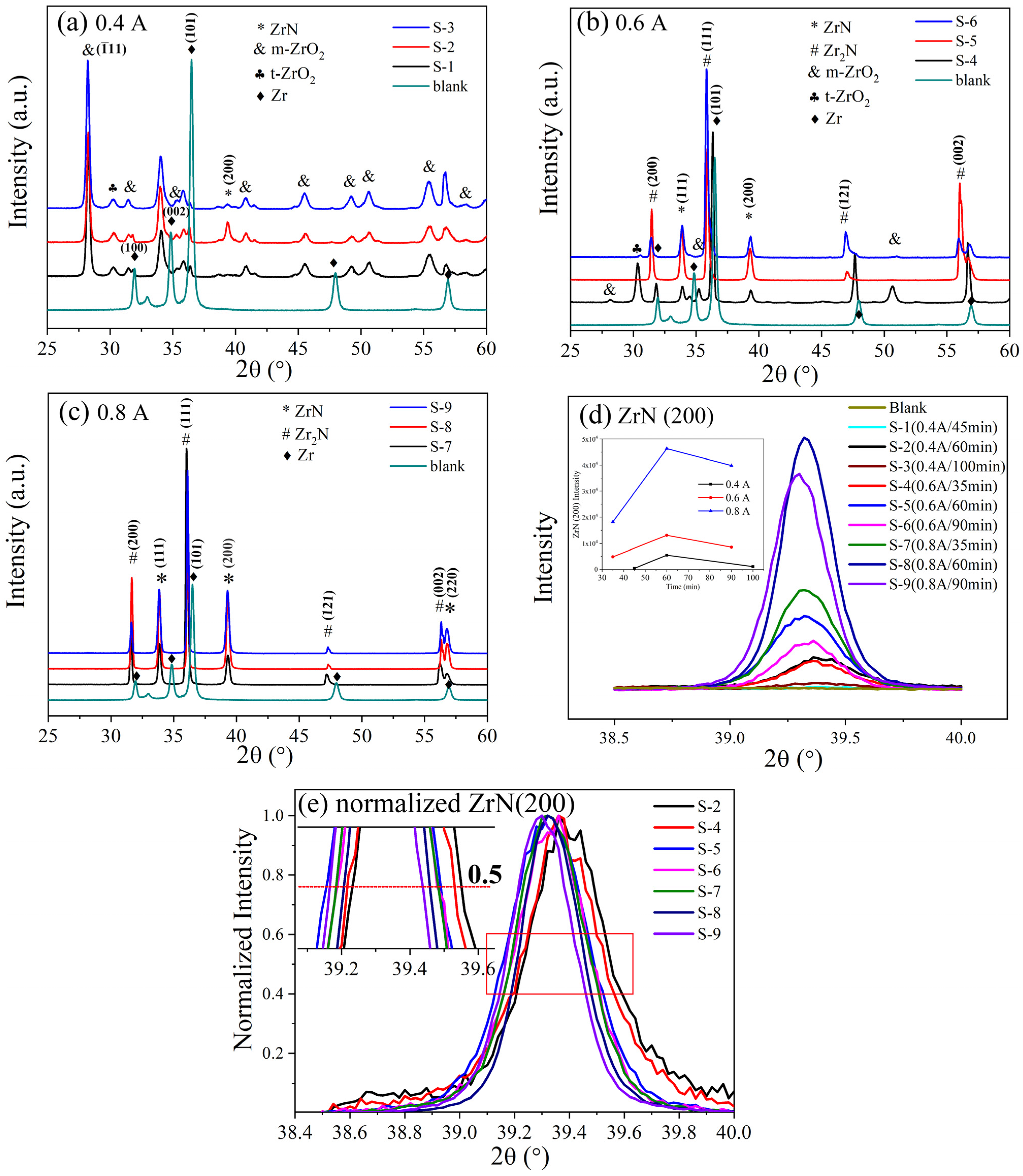 Coatings 13 01160 g003