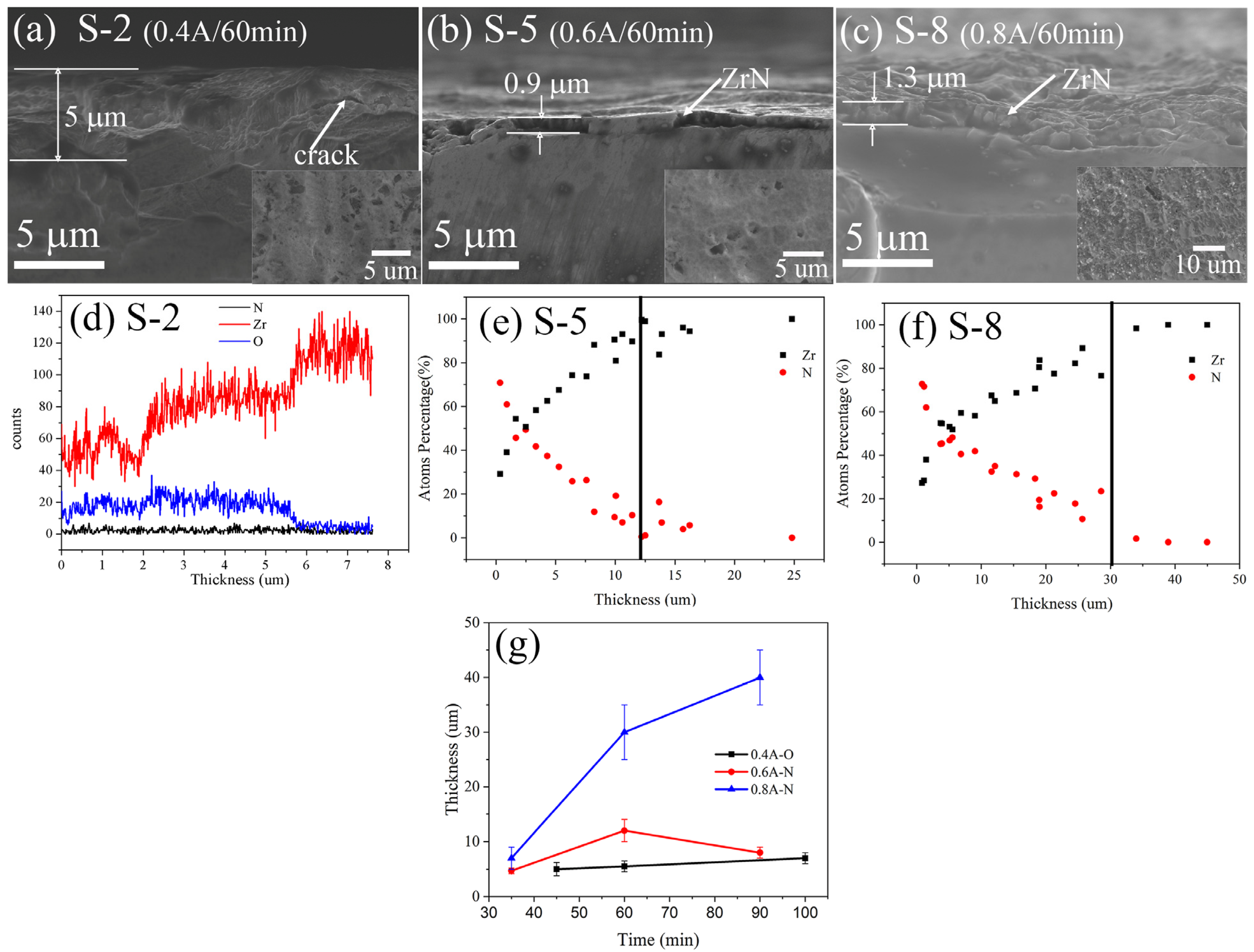 Coatings 13 01160 g006