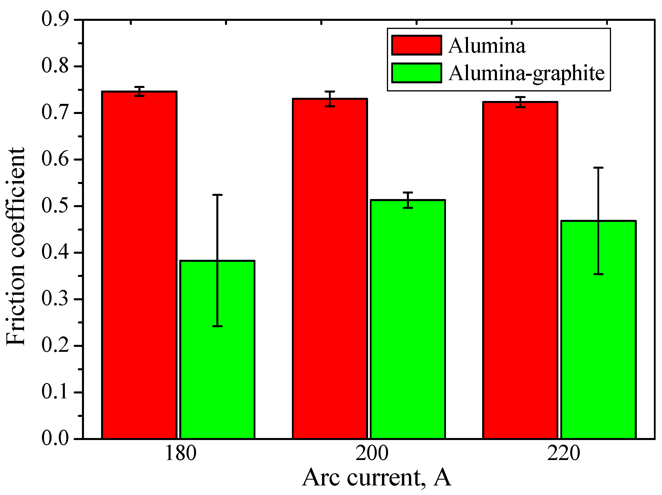 Graphite coatings