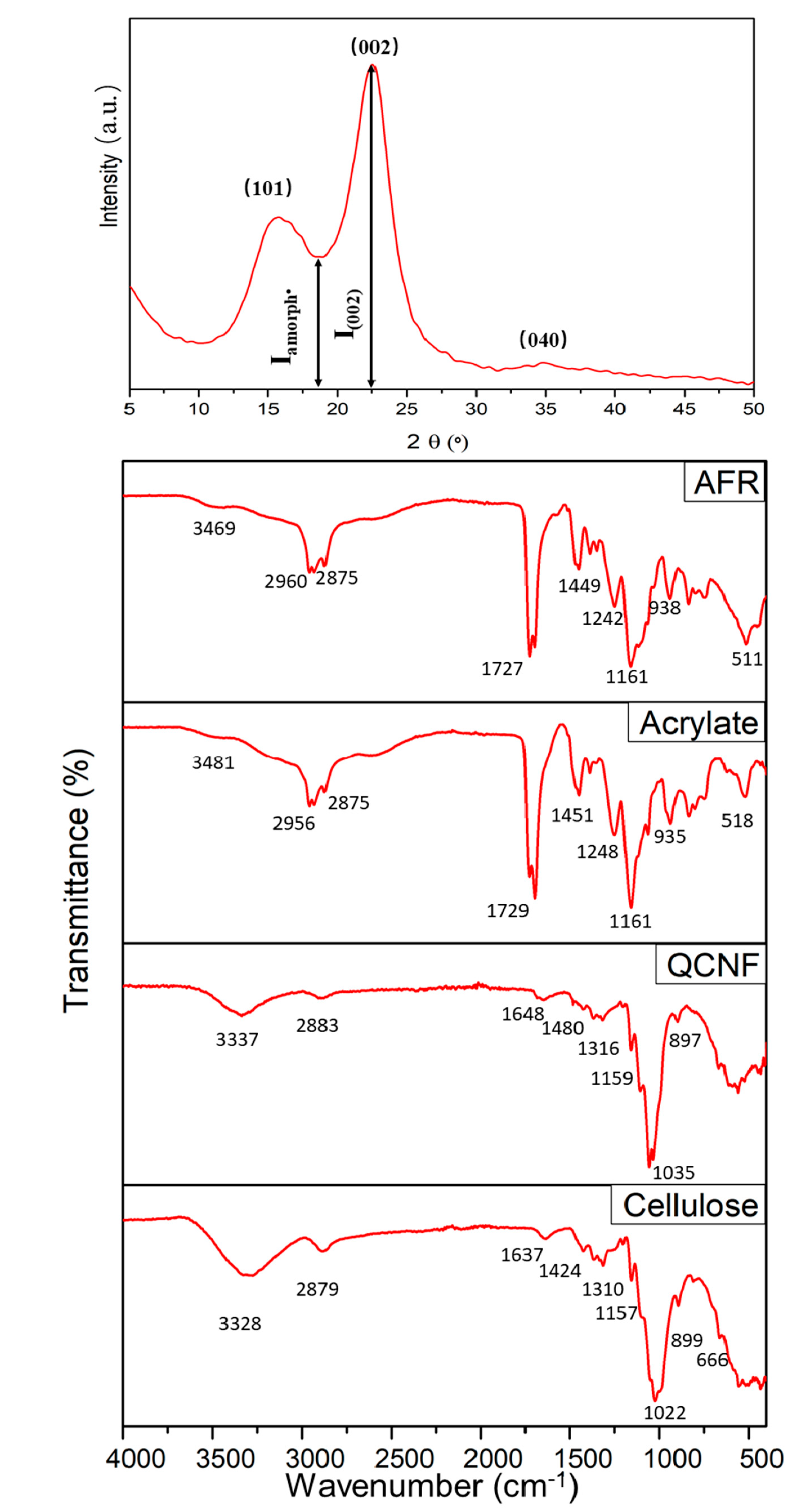 Coatings 13 01168 g002 Coatings 13 01168 g002