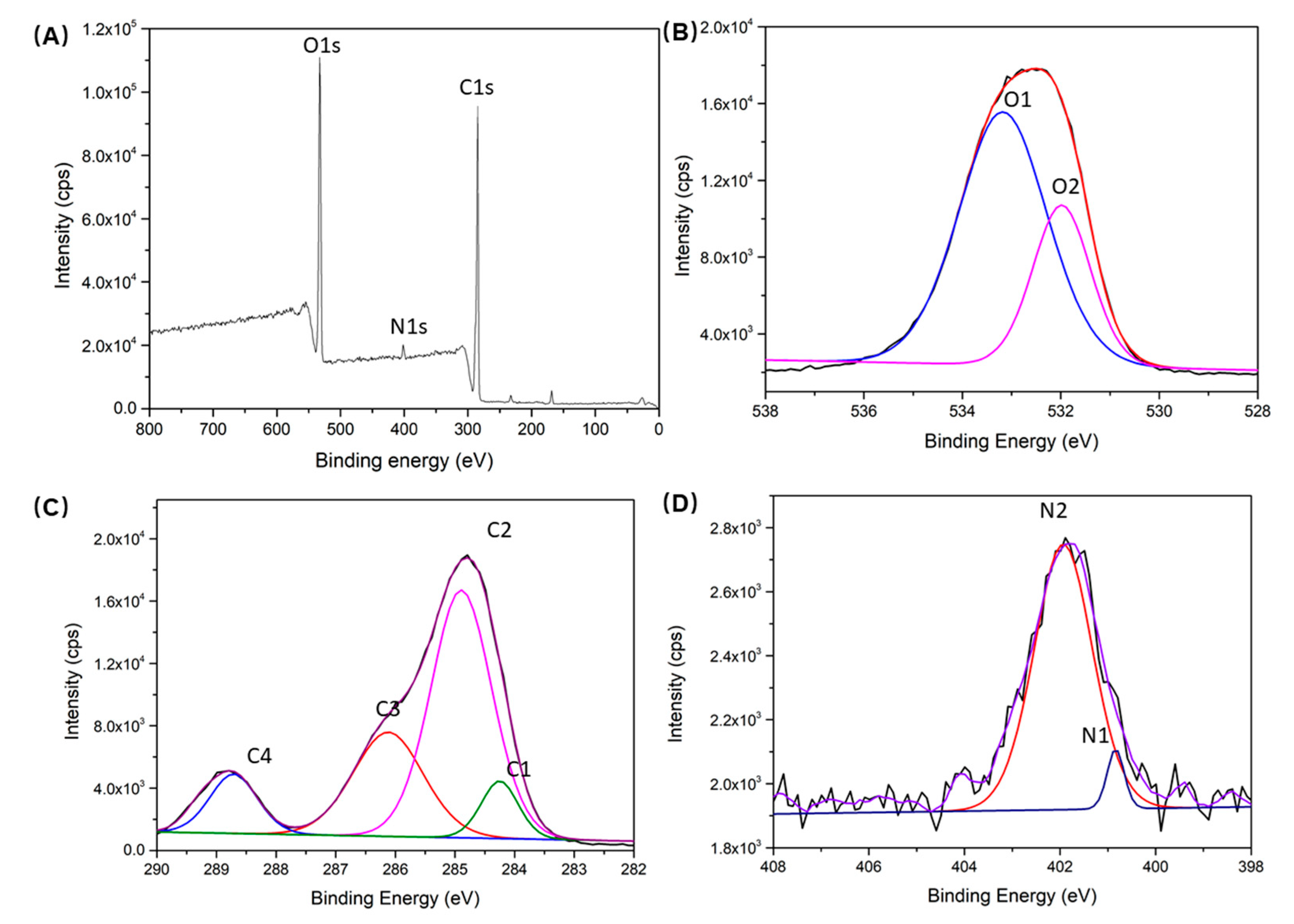 Coatings 13 01168 g003 Coatings 13 01168 g003