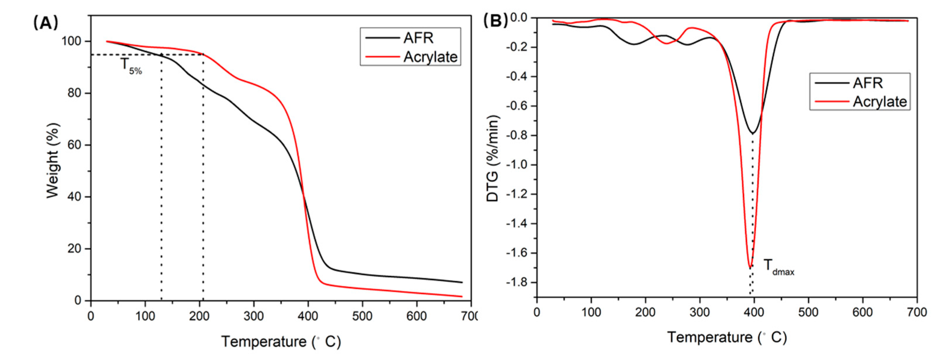 Coatings 13 01168 g004 Coatings 13 01168 g004