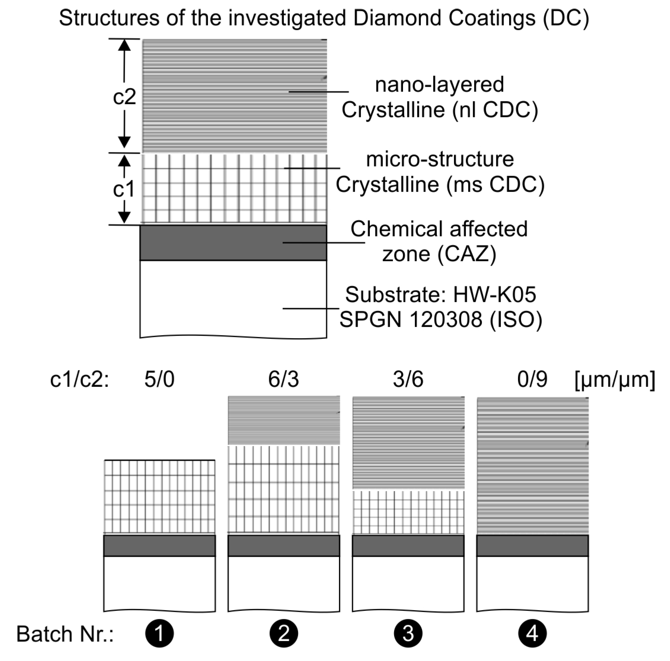 Coatings | Free Full-Text | Optimization of Crystalline Diamond Coating ...