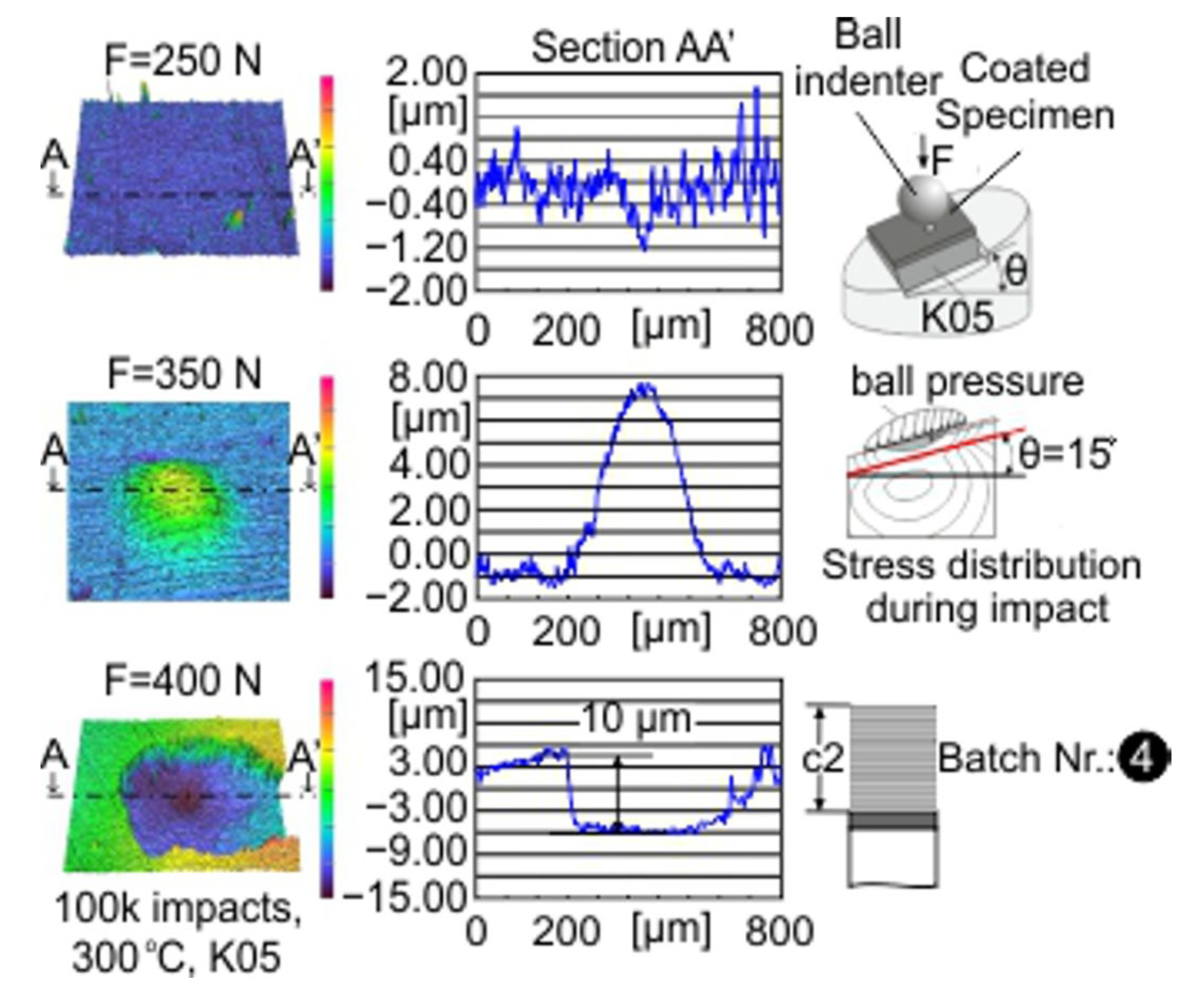 Coatings 13 01170 g005 Coatings 13 01170 g005