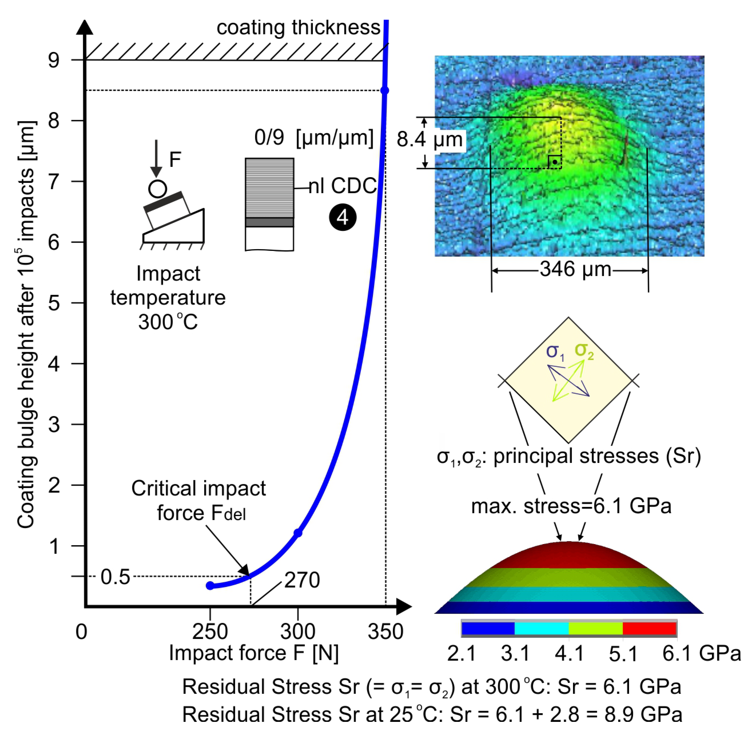 Coatings 13 01170 g006 Coatings 13 01170 g006