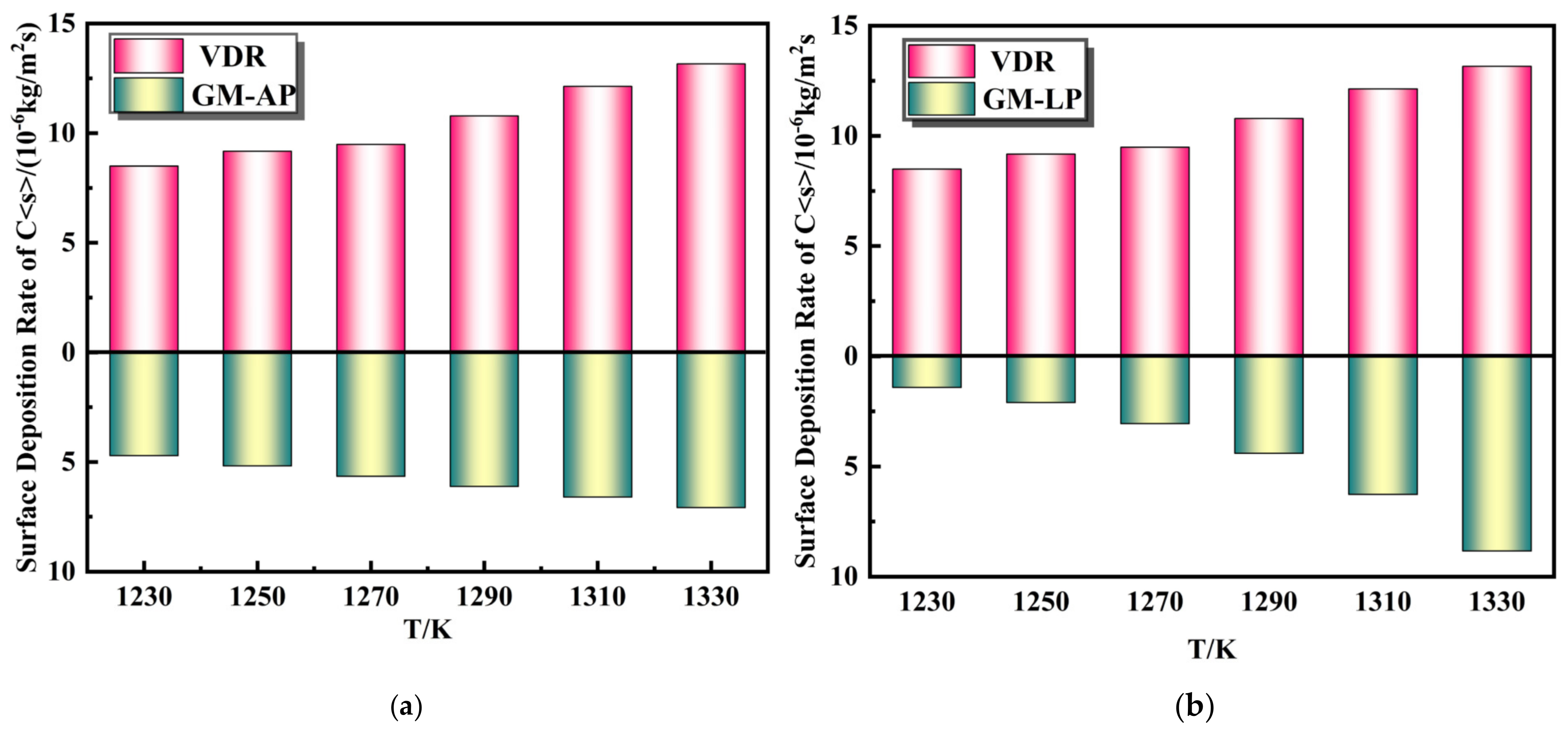 Coatings 13 01184 g006