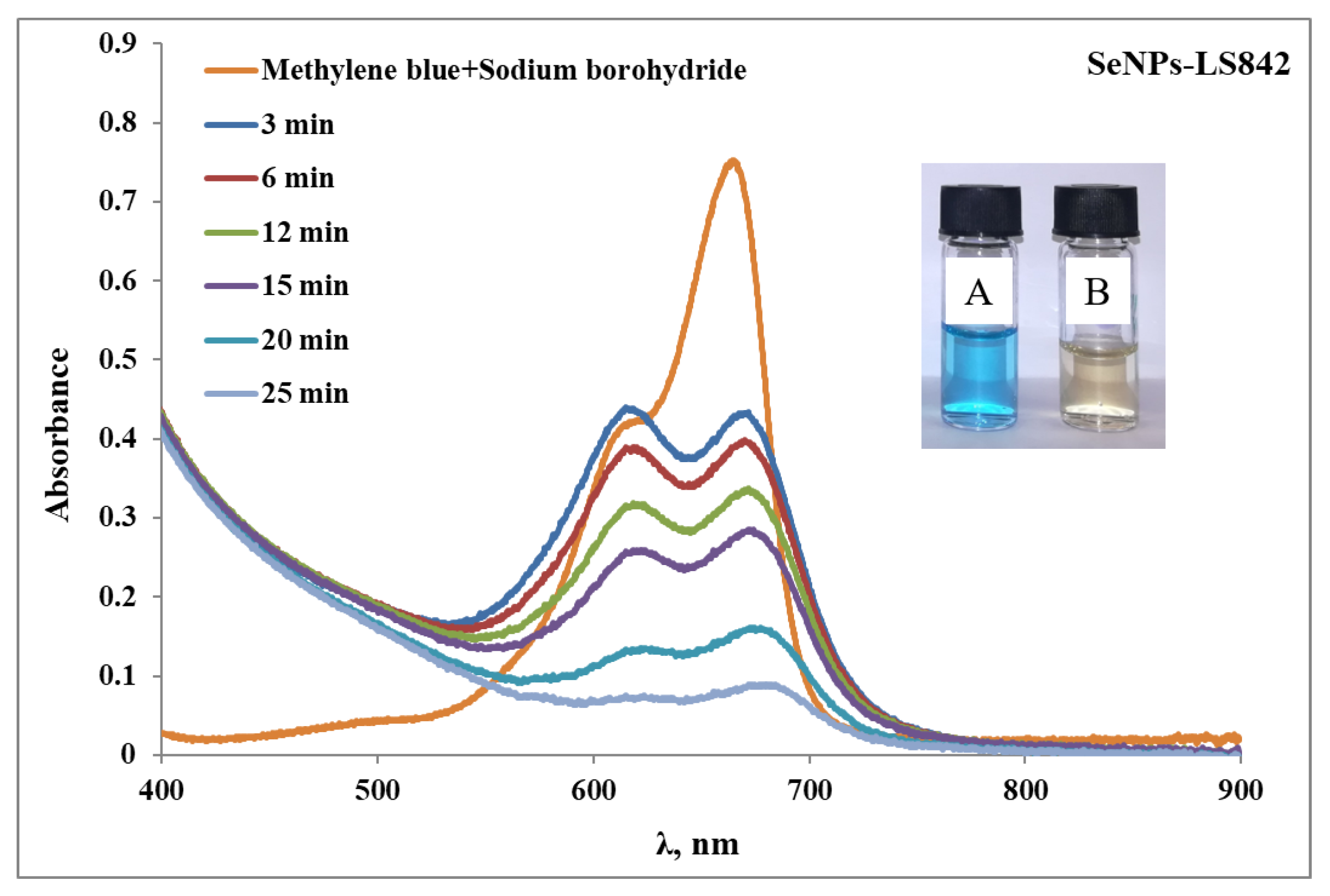 Coatings 13 01185 g003