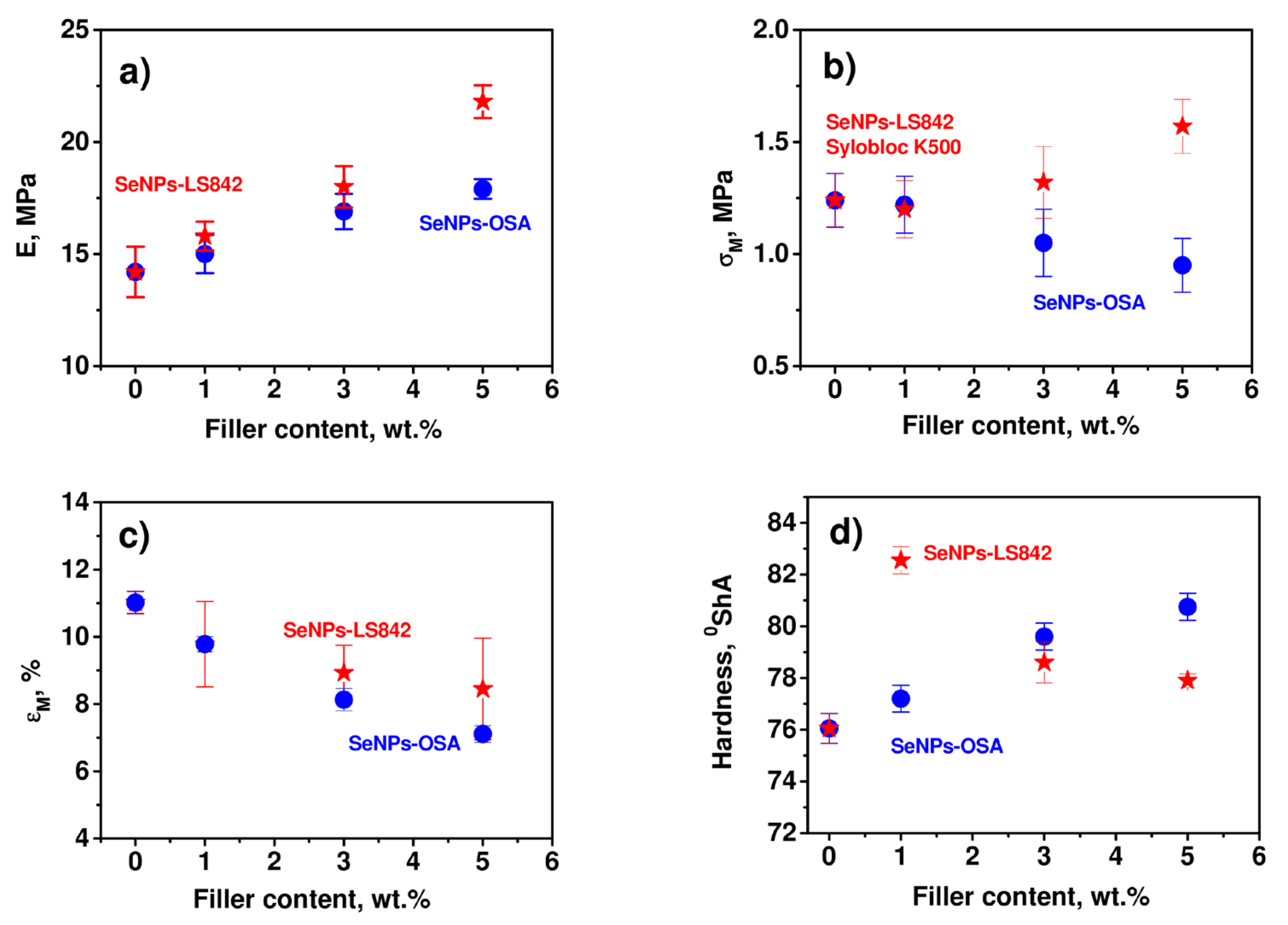 Coatings 13 01185 g006