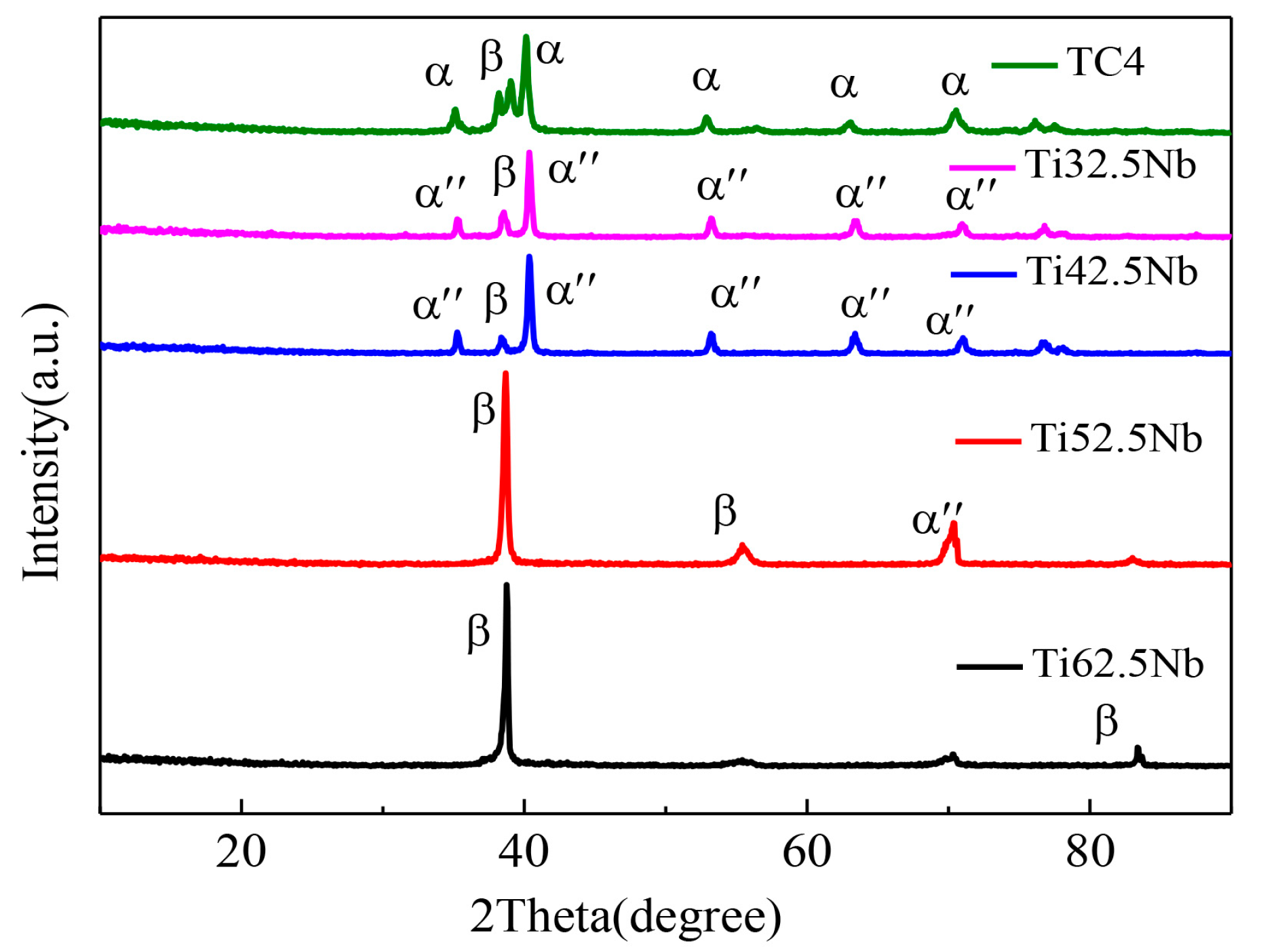 Coatings 13 01186 g004