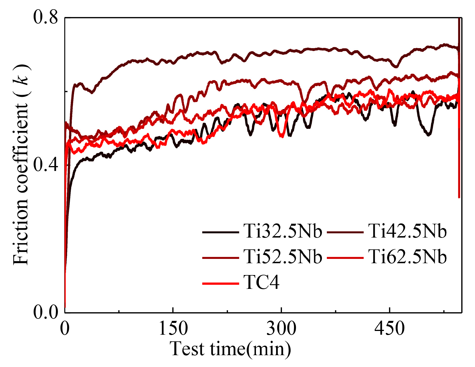 Coatings 13 01186 g007