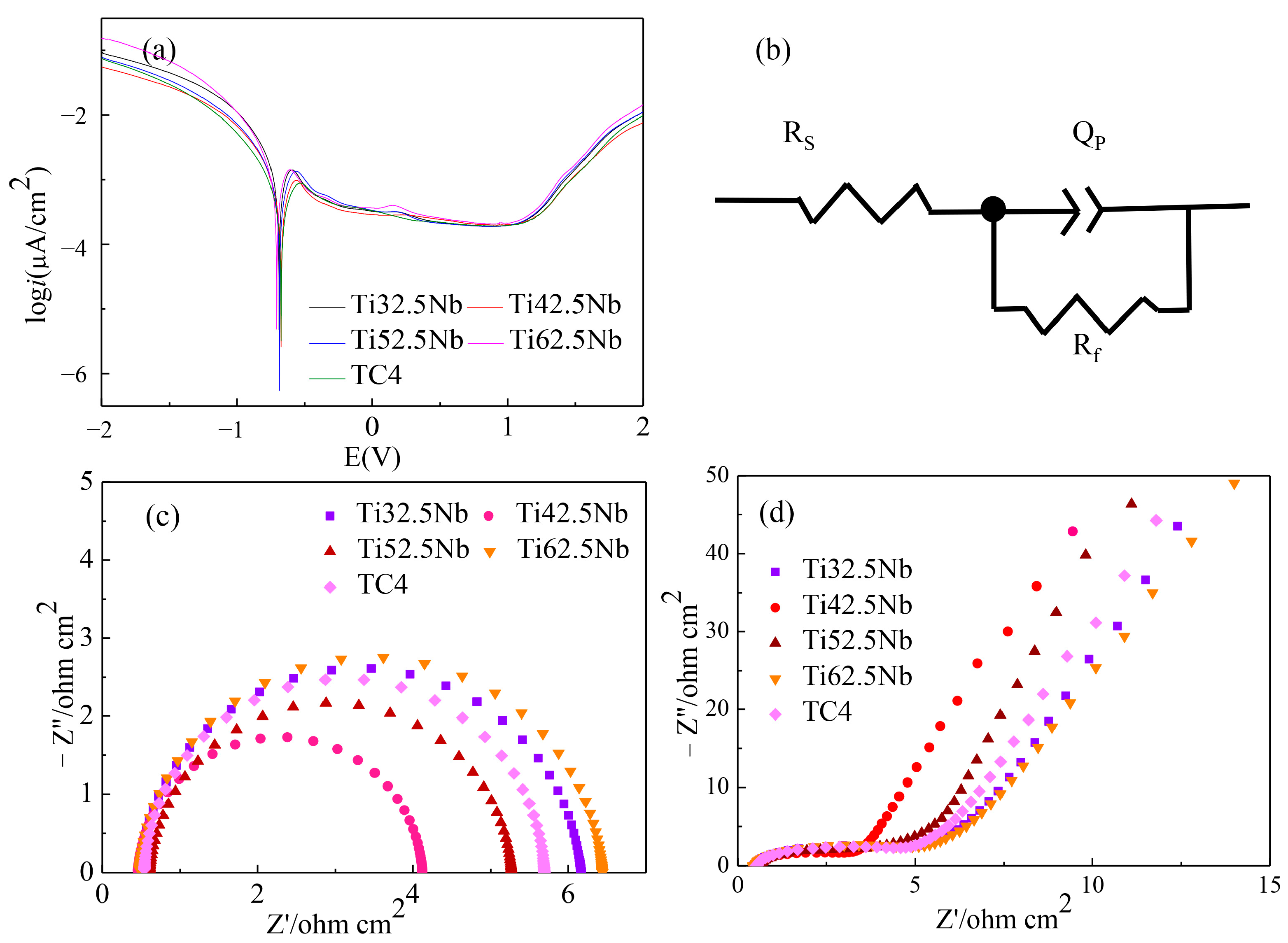 Coatings 13 01186 g010