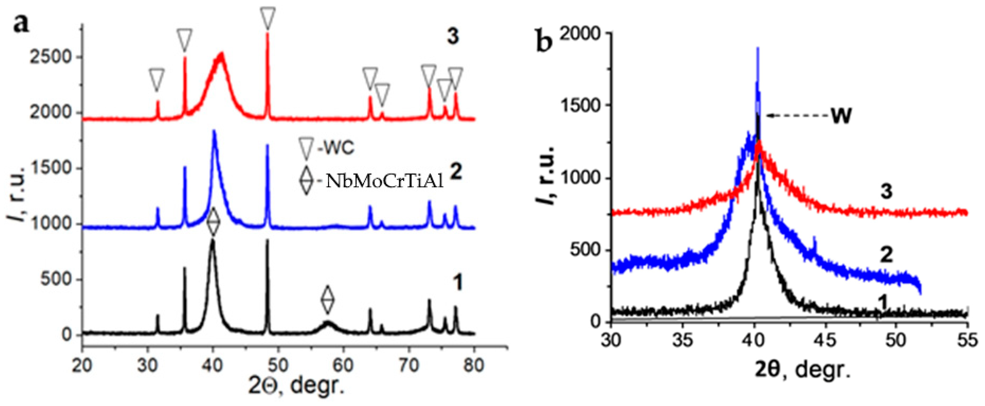 Coatings 13 01191 g003