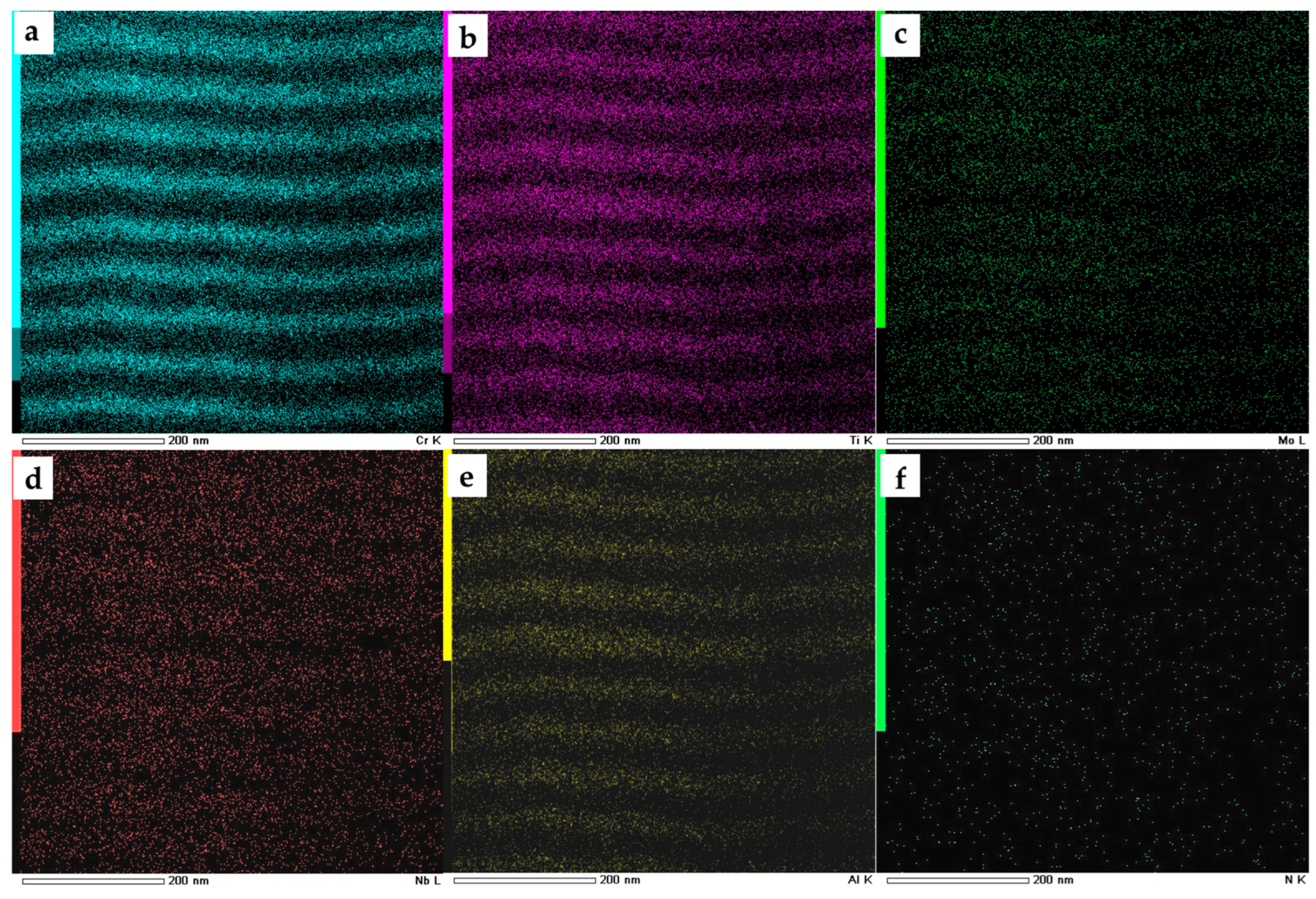 Coatings 13 01191 g006