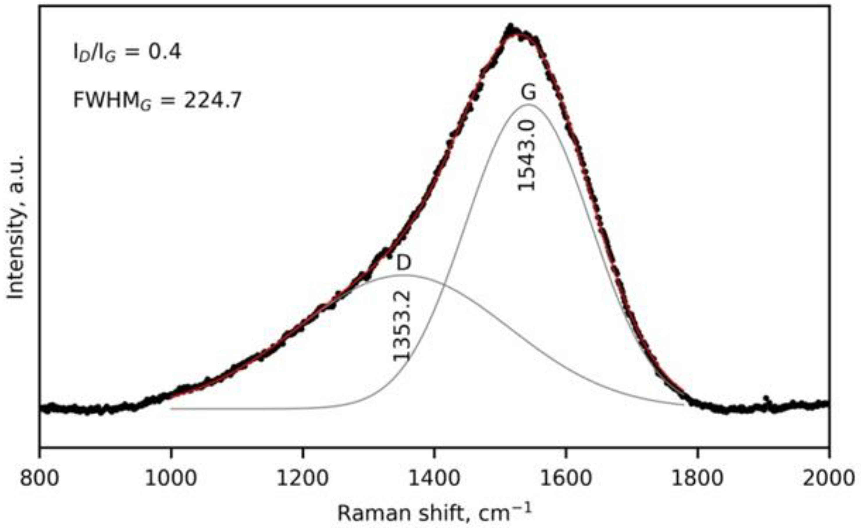 Coatings 13 01192 g005 Coatings 13 01192 g005