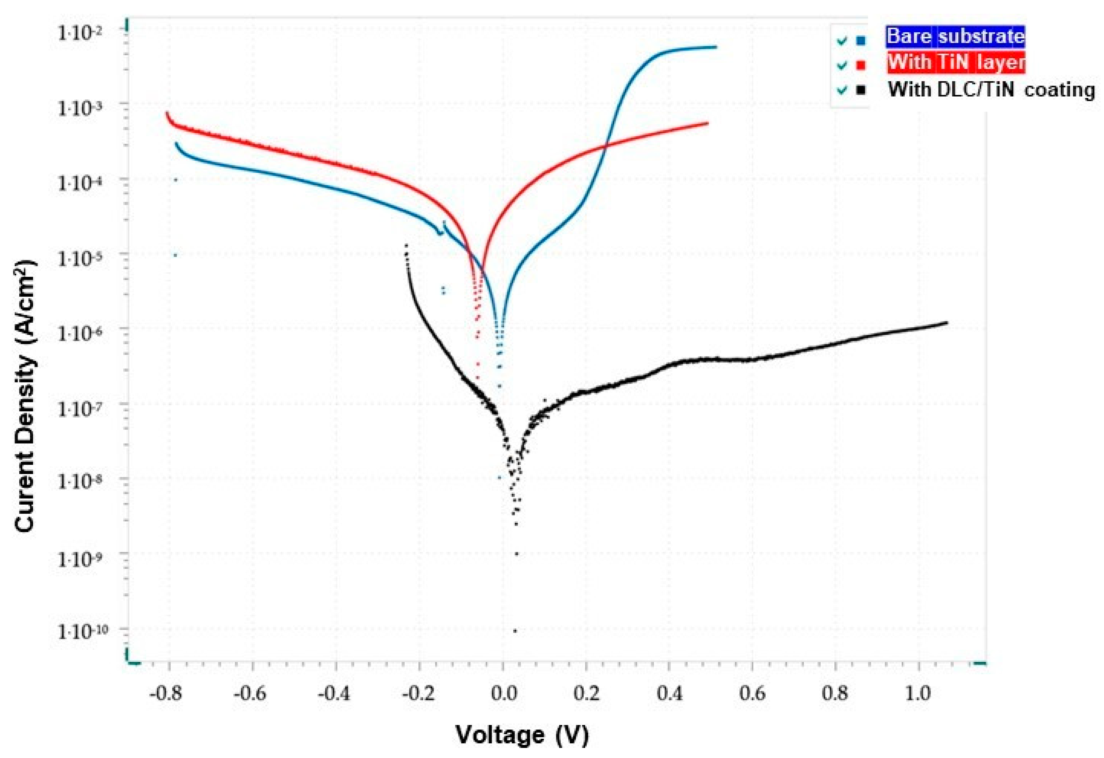 Coatings 13 01192 g006 Coatings 13 01192 g006
