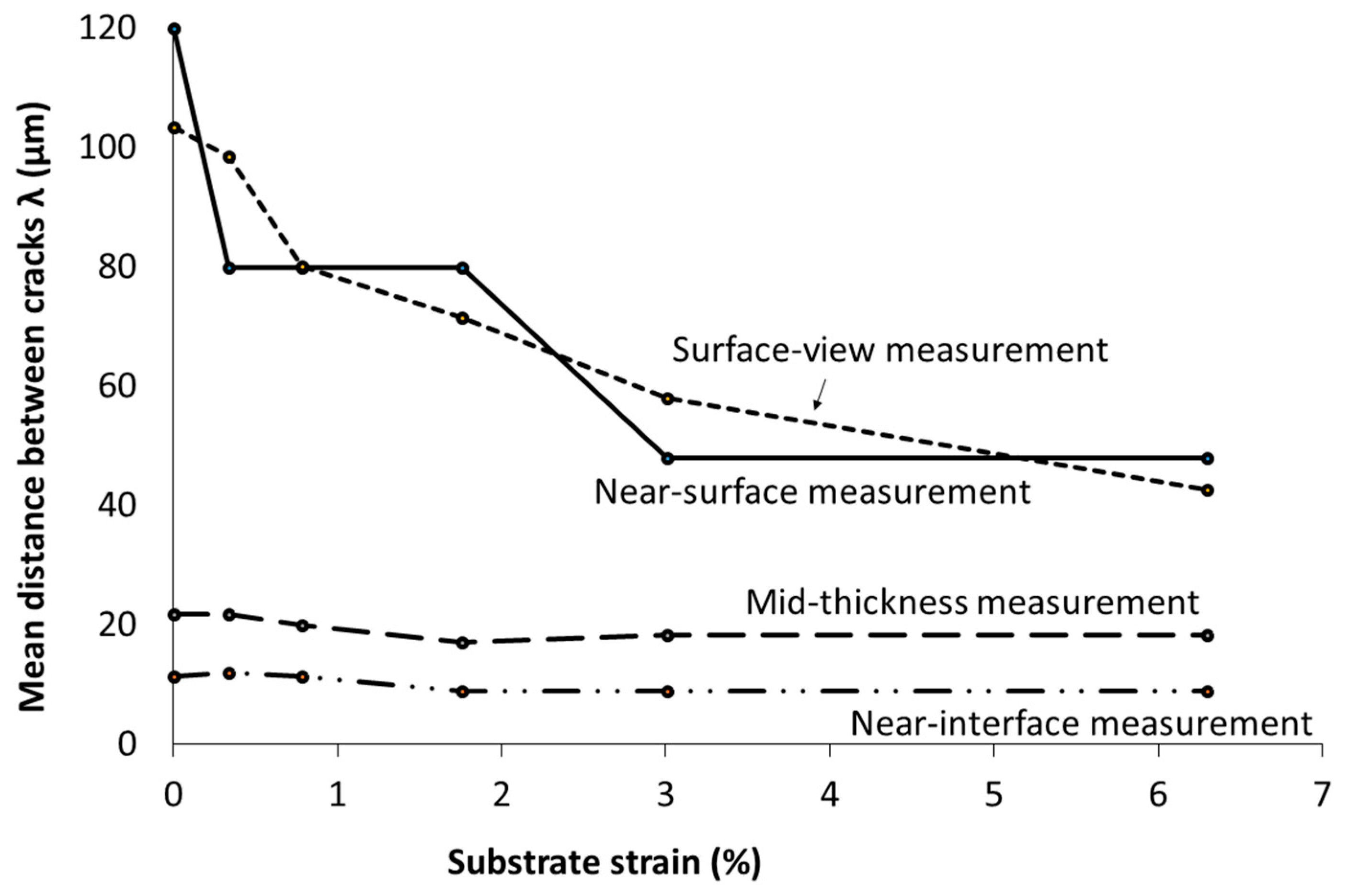 Coatings 13 01194 g011