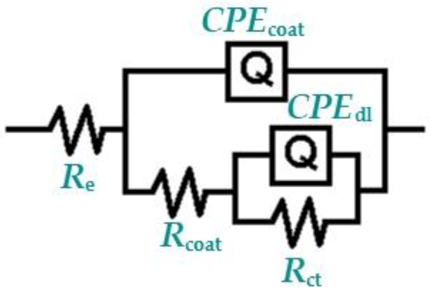 Coatings 13 01201 g003 Coatings 13 01201 g003