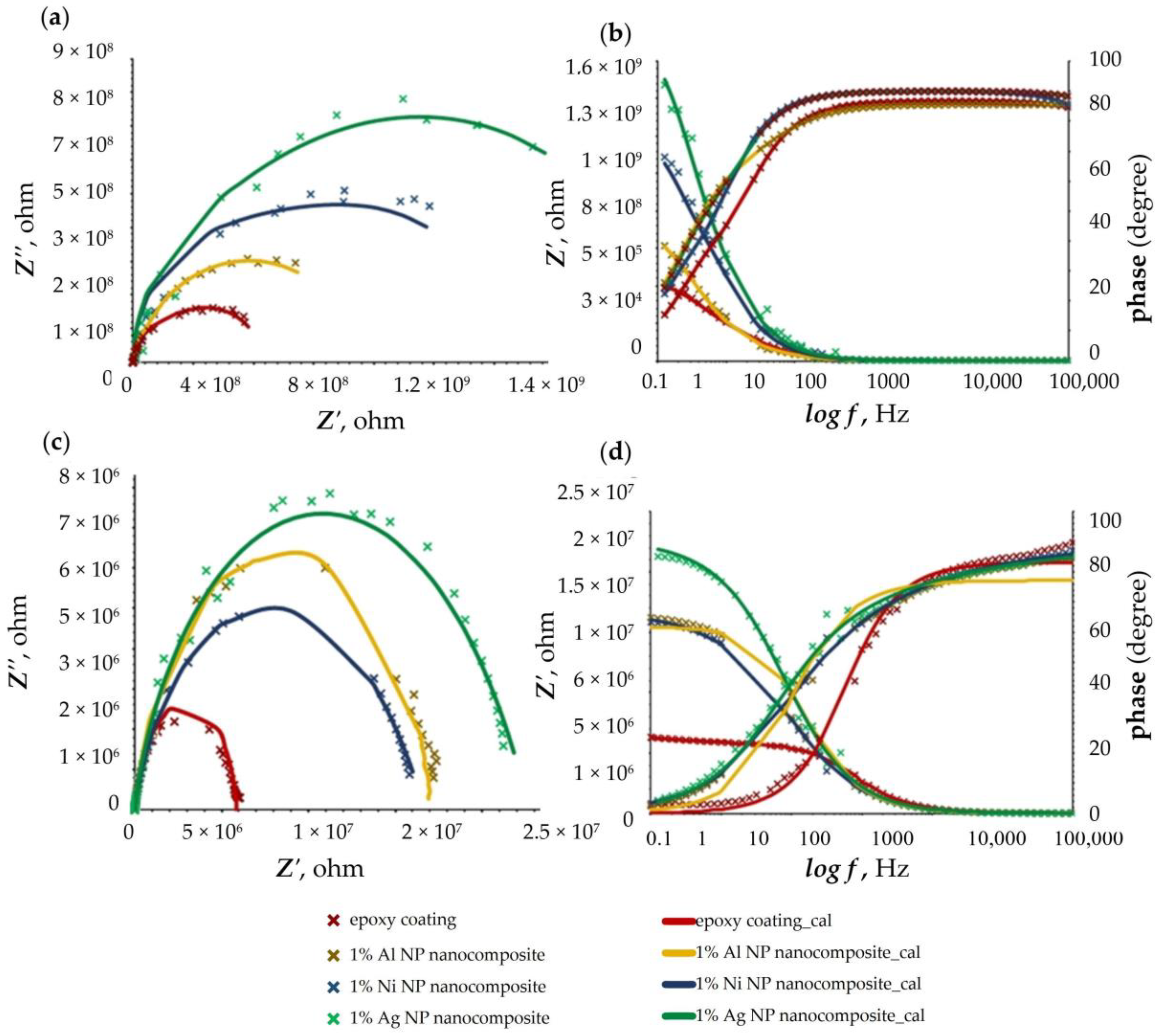 Coatings 13 01201 g004 Coatings 13 01201 g004
