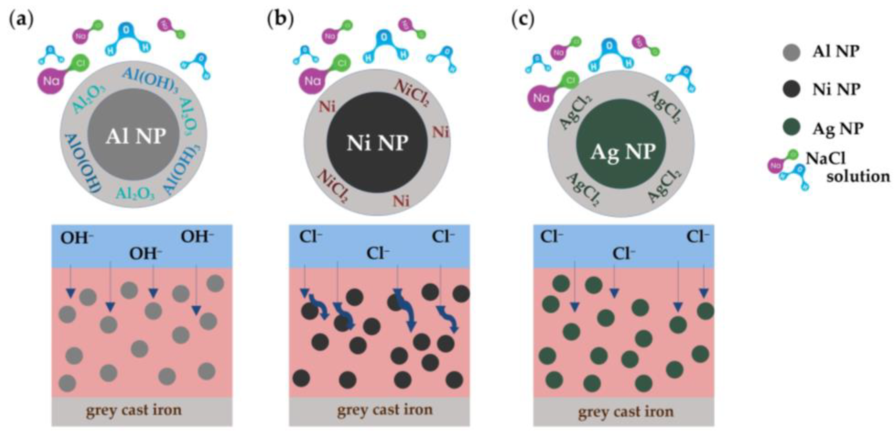 Coatings 13 01201 g005 Coatings 13 01201 g005