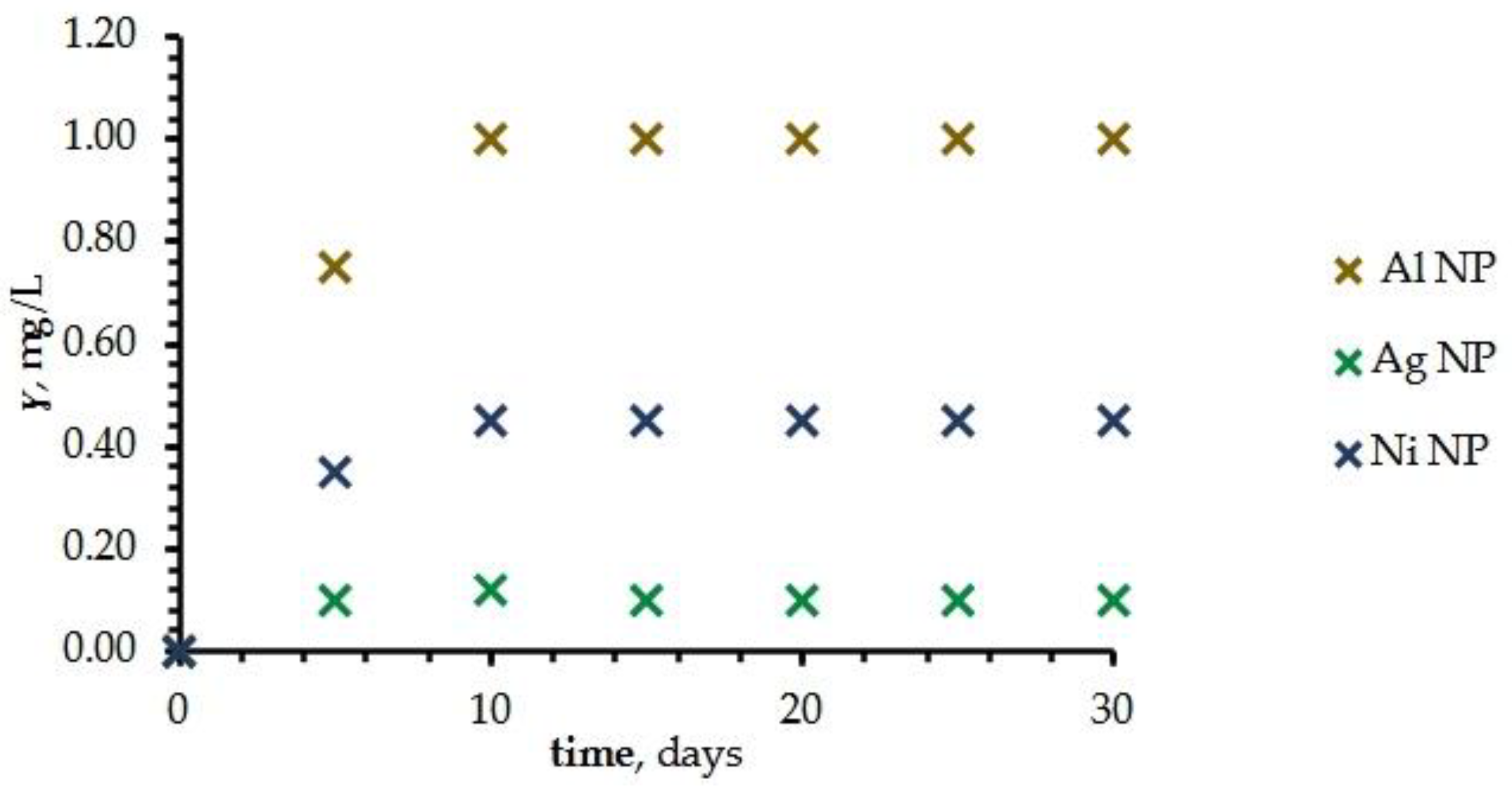 Coatings 13 01201 g007 Coatings 13 01201 g007