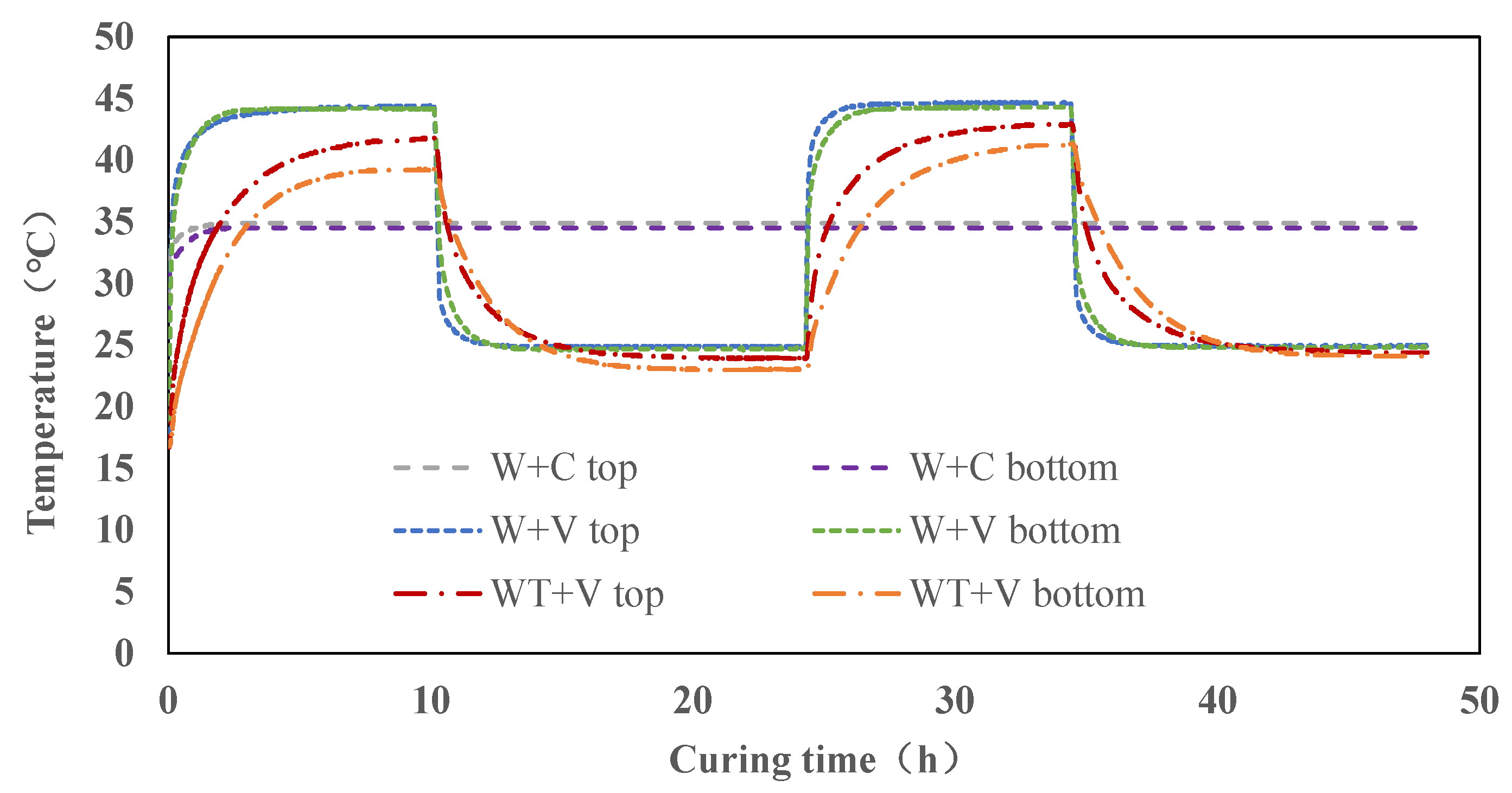 Coatings 13 01204 g004