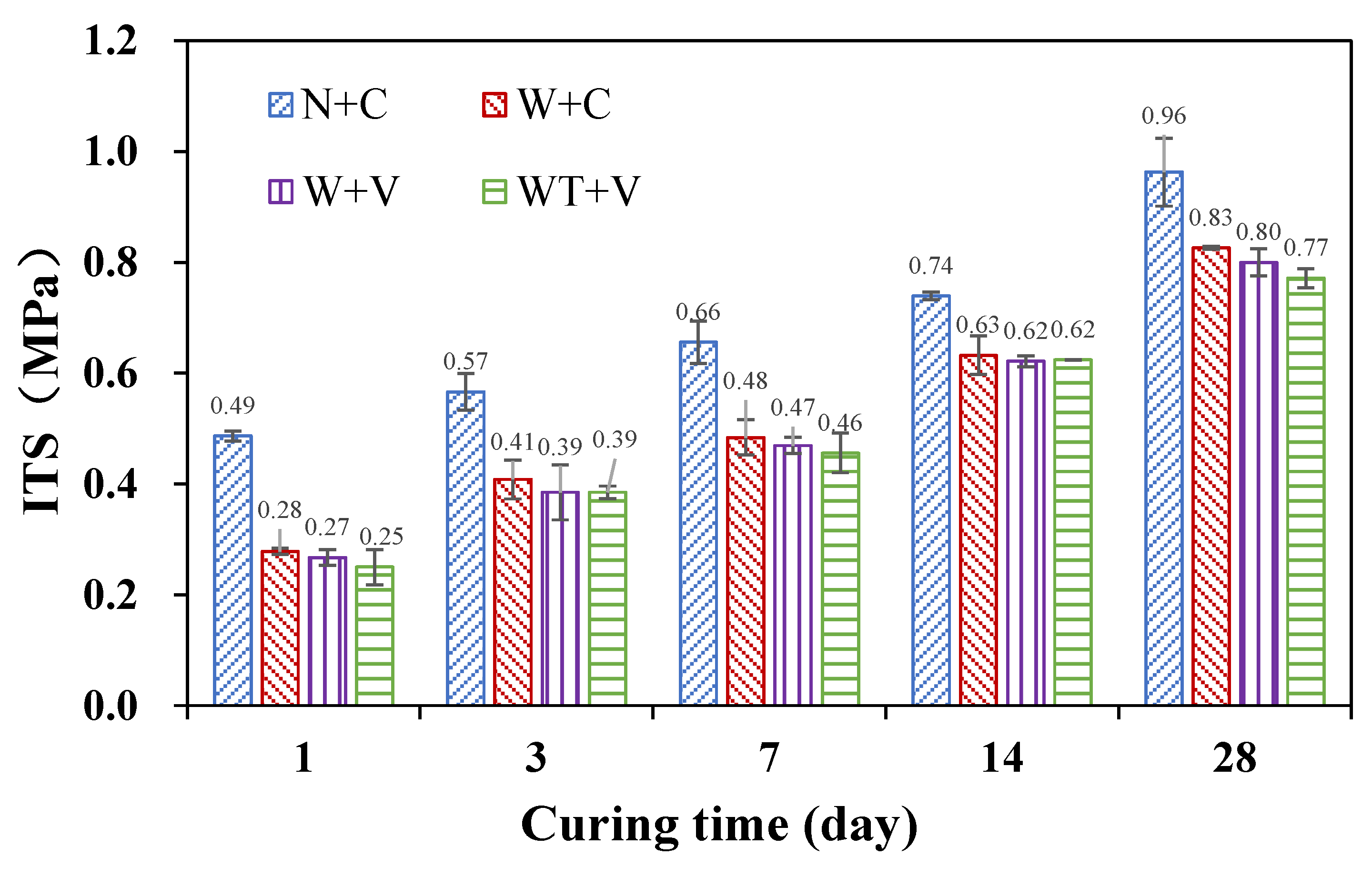 Coatings 13 01204 g008