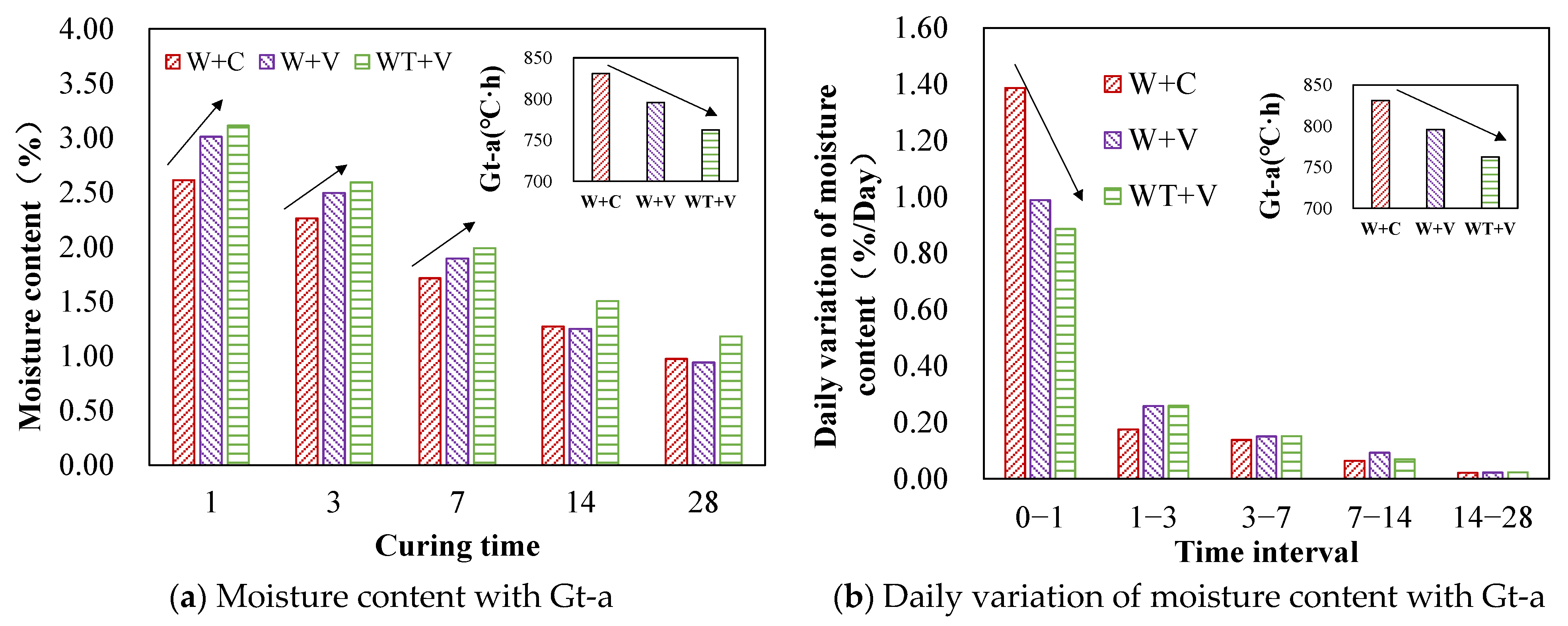 Coatings 13 01204 g009